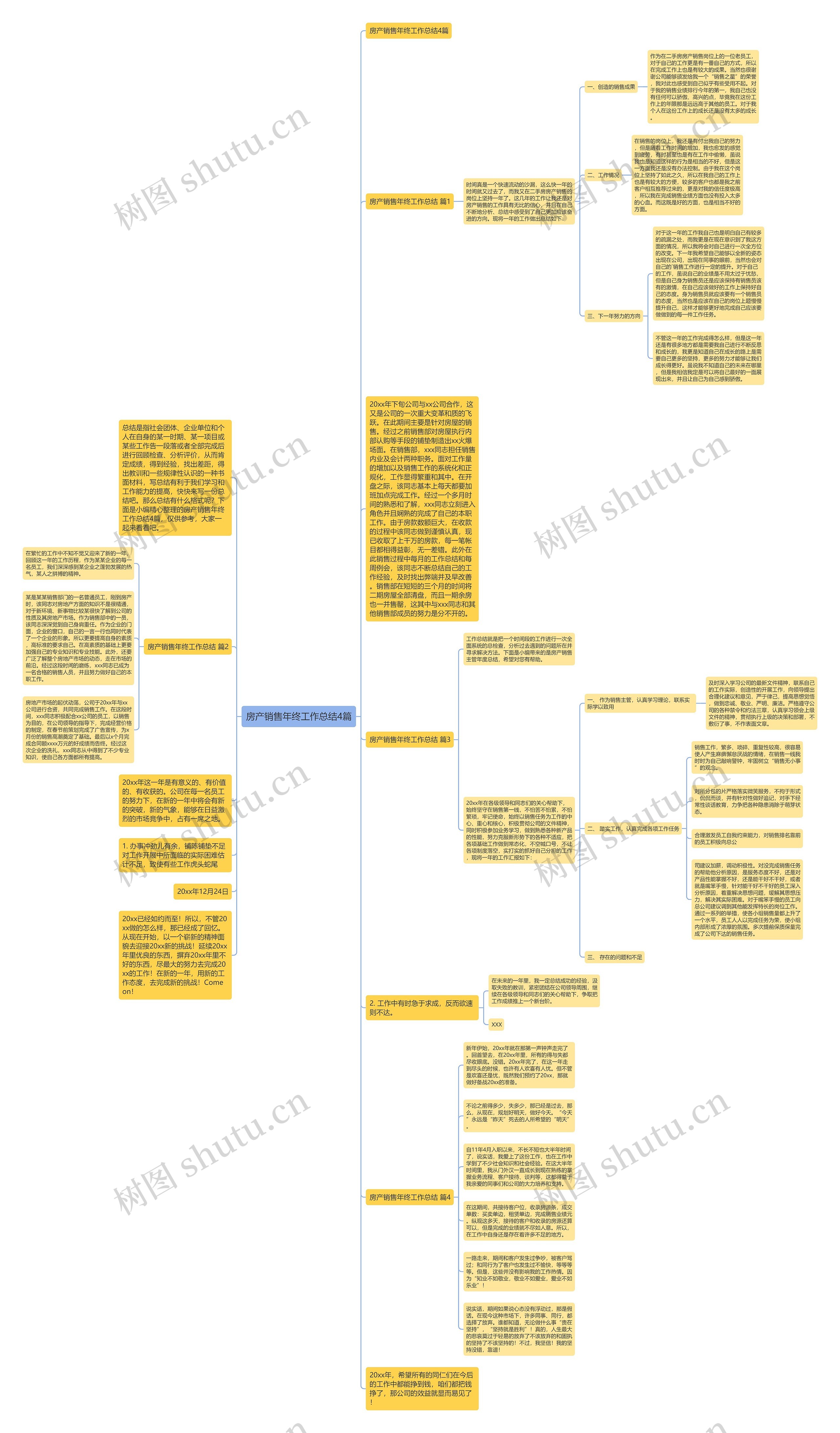 房产销售年终工作总结4篇思维导图