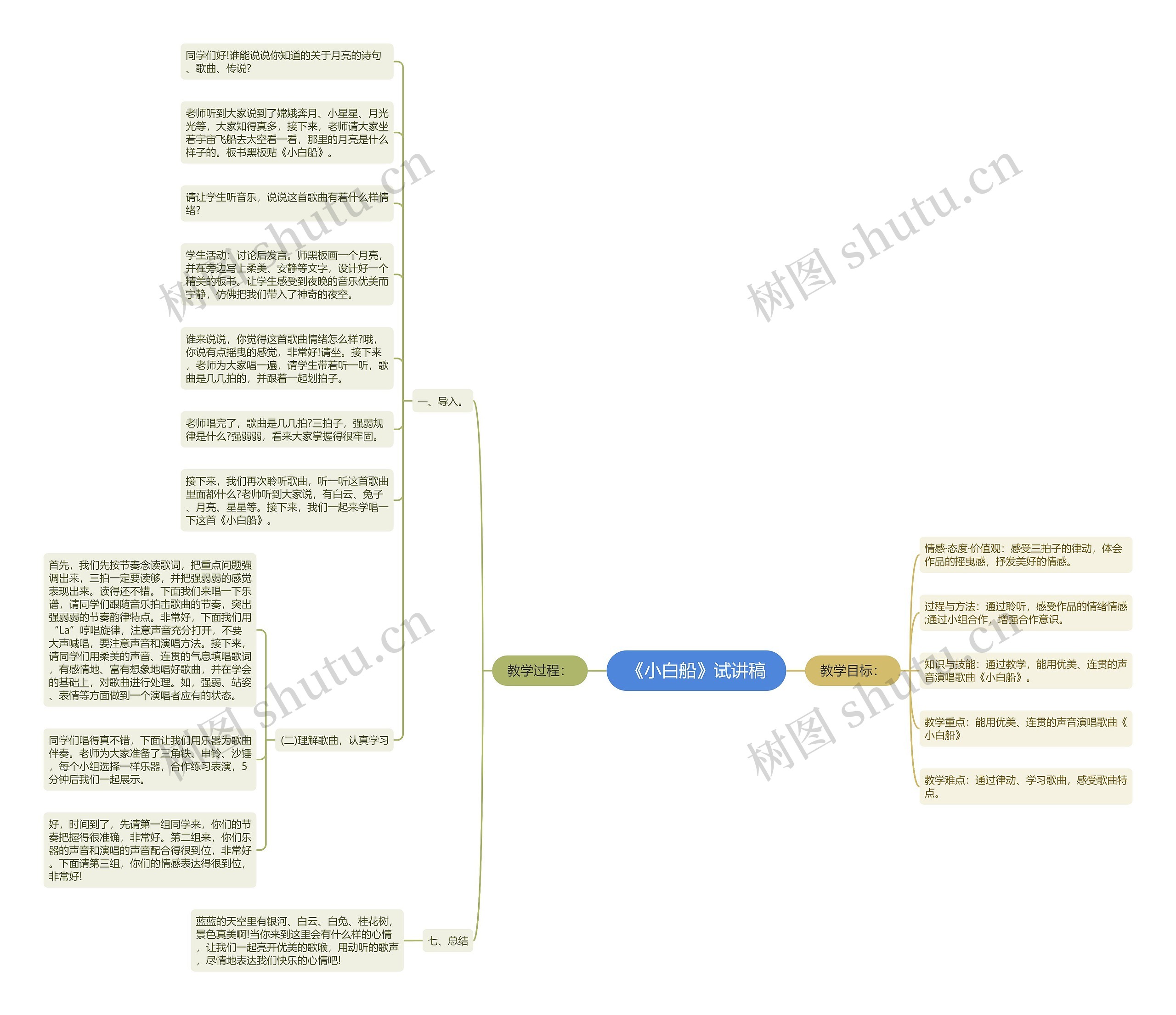 《小白船》试讲稿思维导图