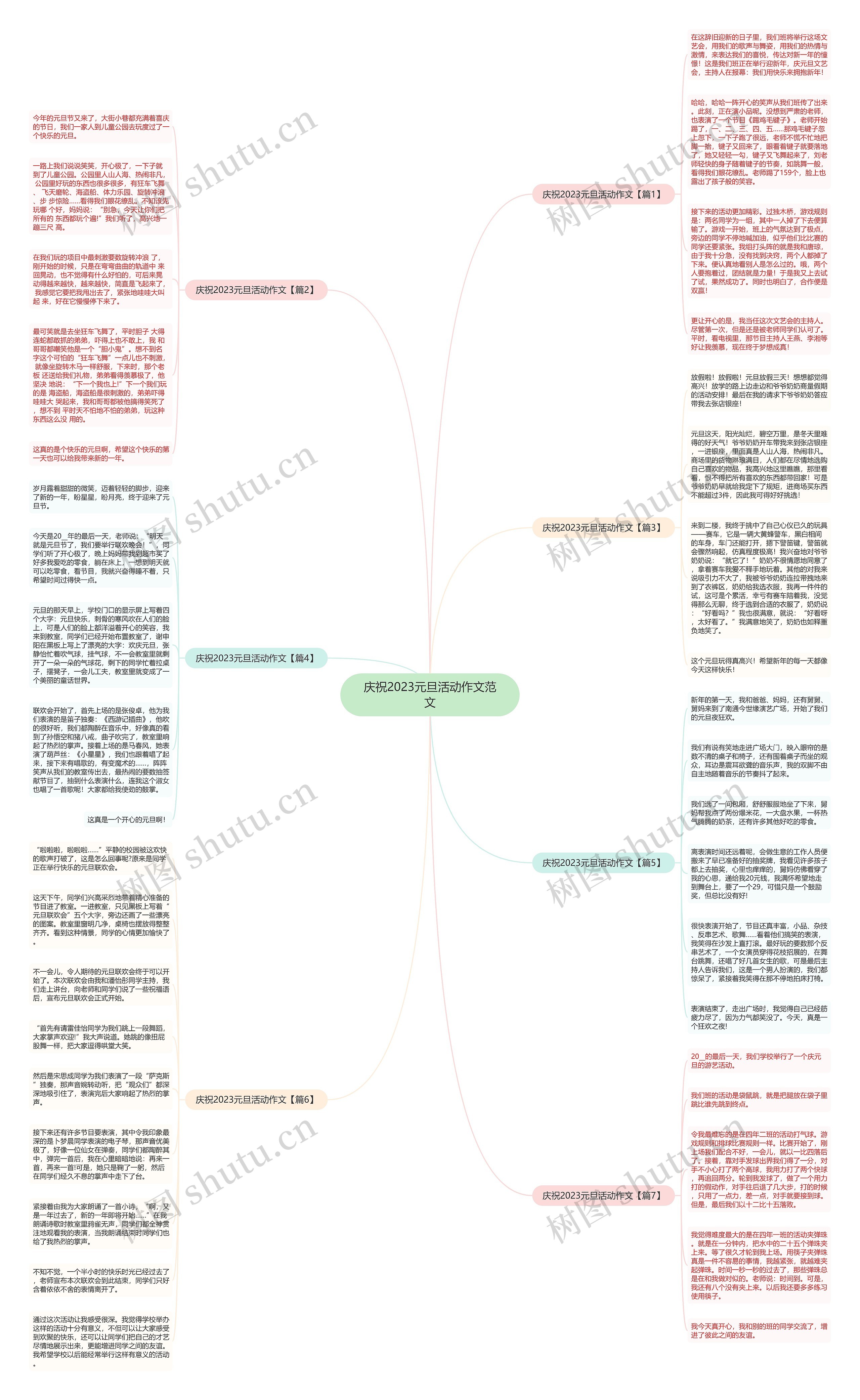 庆祝2023元旦活动作文范文思维导图