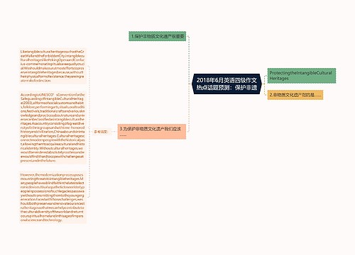 2018年6月英语四级作文热点话题预测：保护非遗