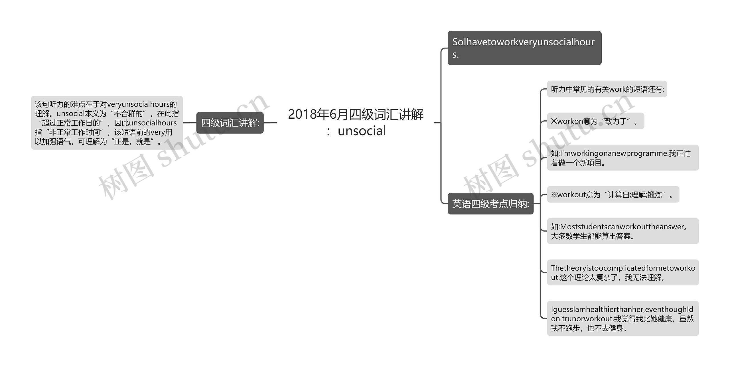 2018年6月四级词汇讲解：unsocial思维导图