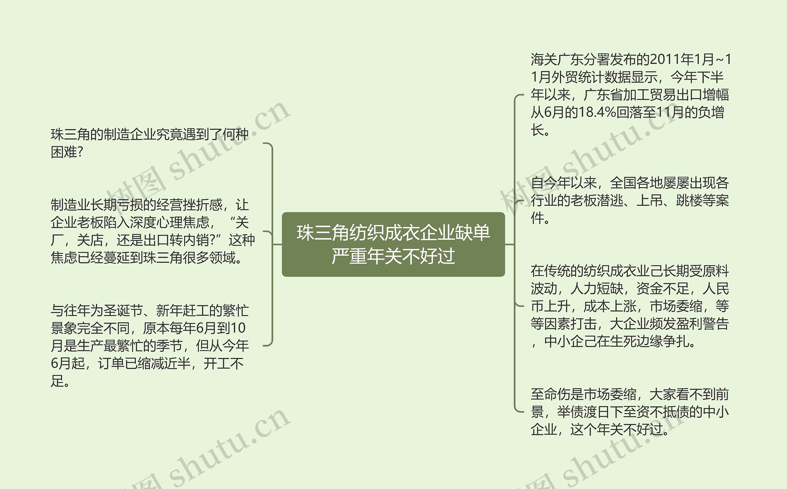 珠三角纺织成衣企业缺单严重年关不好过