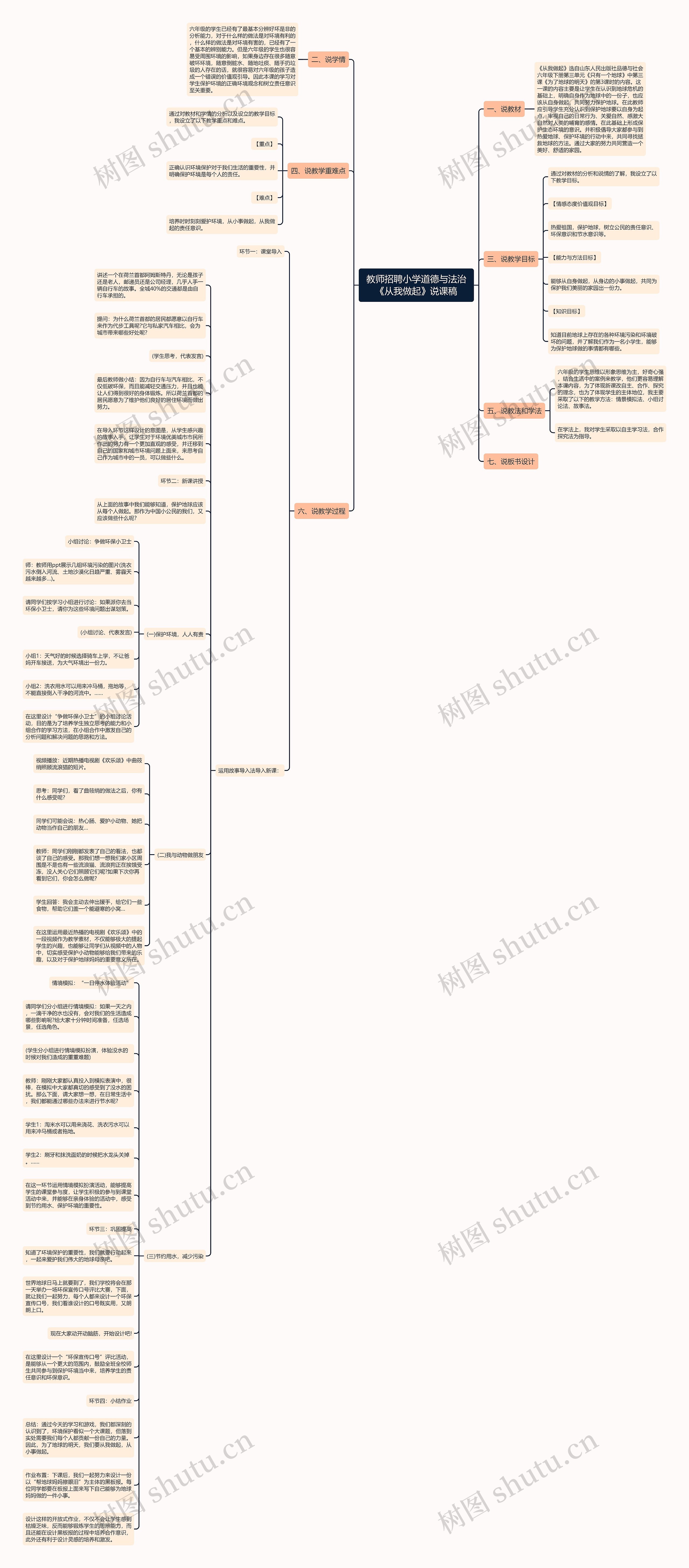 教师招聘小学道德与法治《从我做起》说课稿思维导图