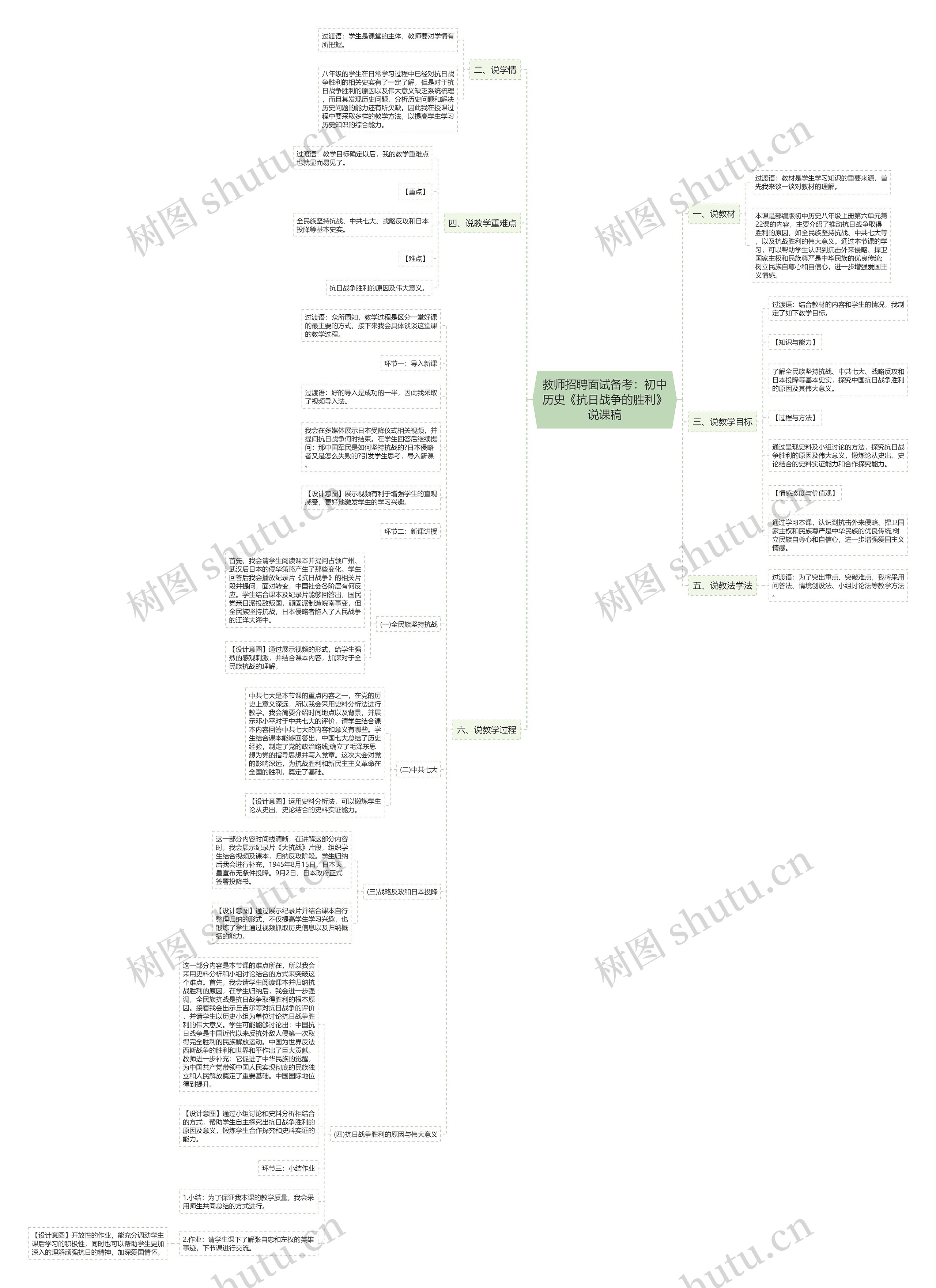 教师招聘面试备考：初中历史《抗日战争的胜利》说课稿思维导图