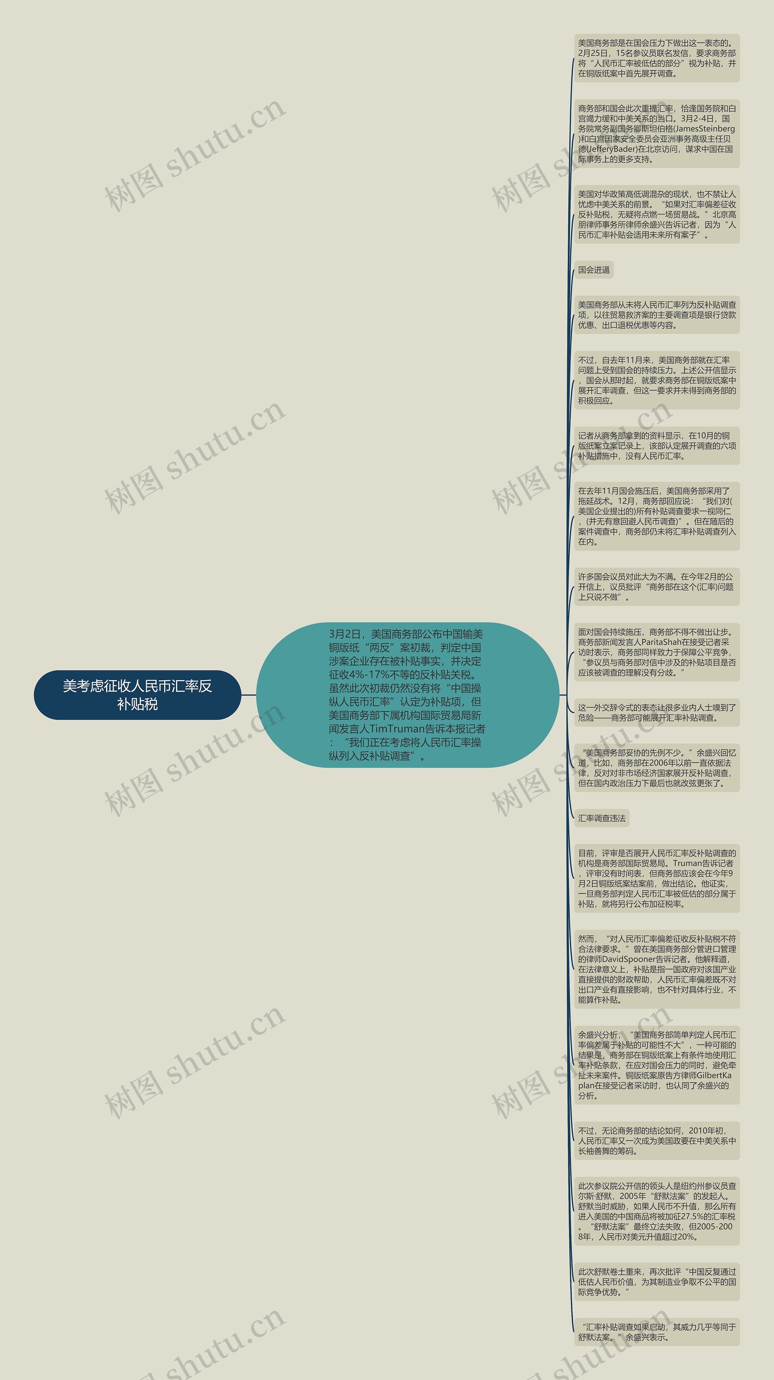 美考虑征收人民币汇率反补贴税