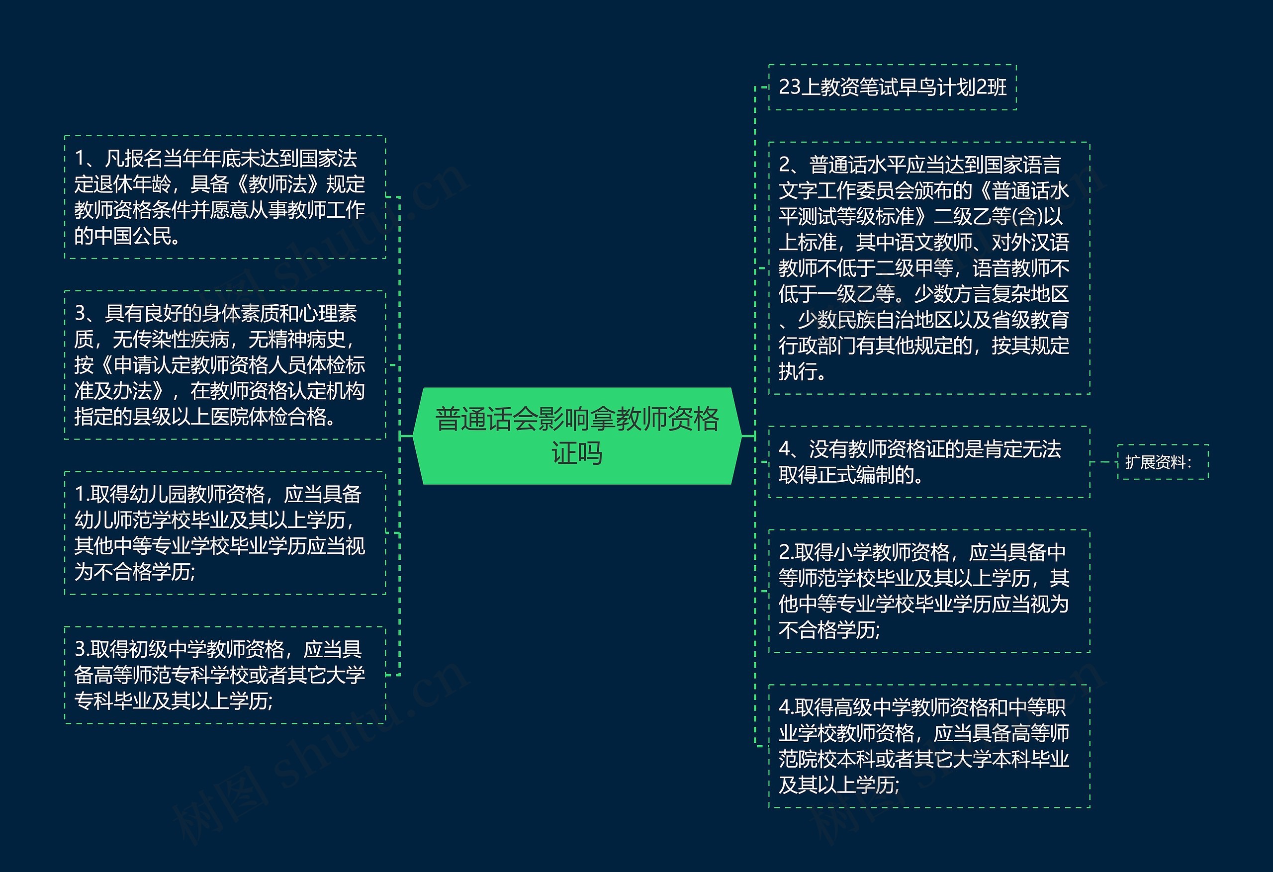 普通话会影响拿教师资格证吗思维导图