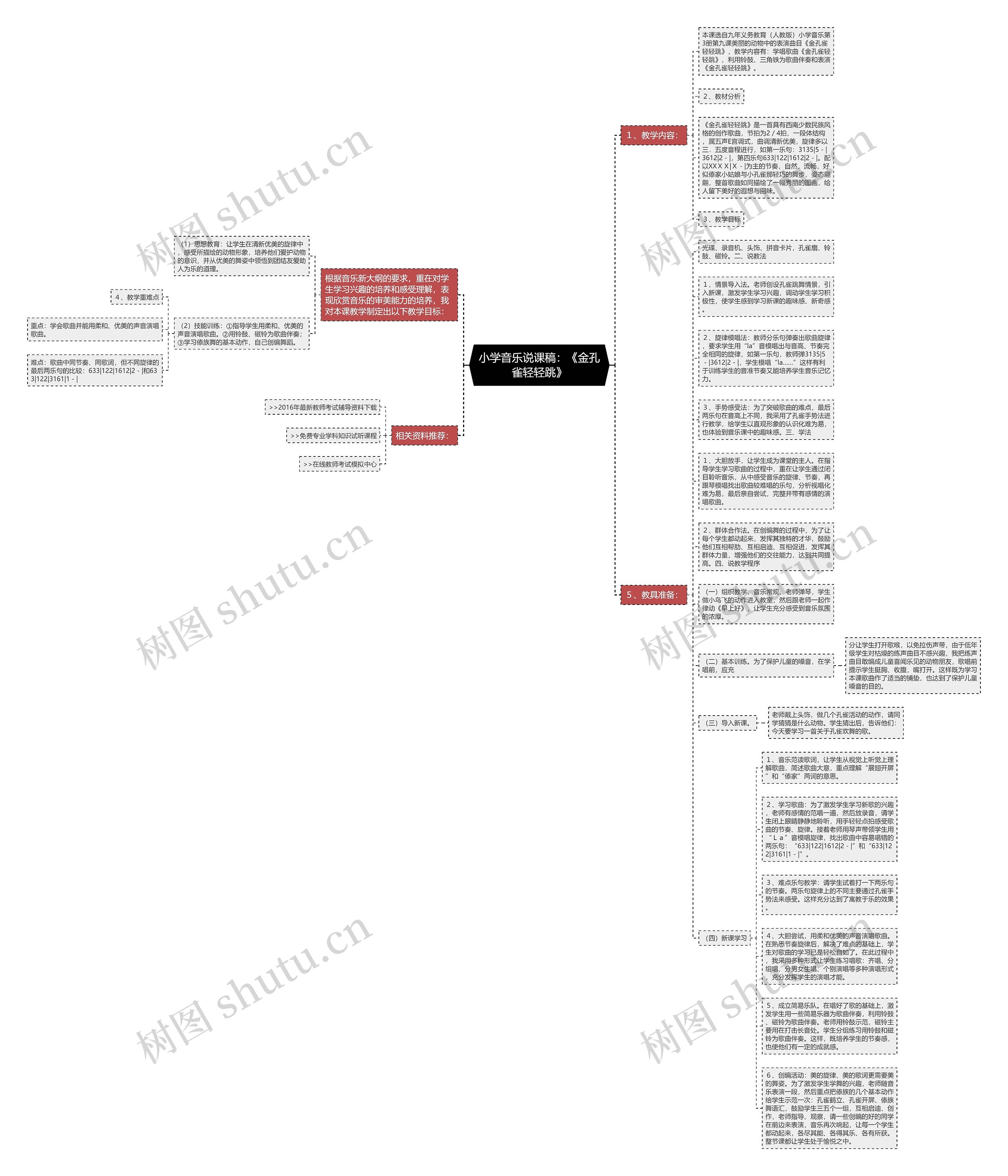 小学音乐说课稿：《金孔雀轻轻跳》思维导图