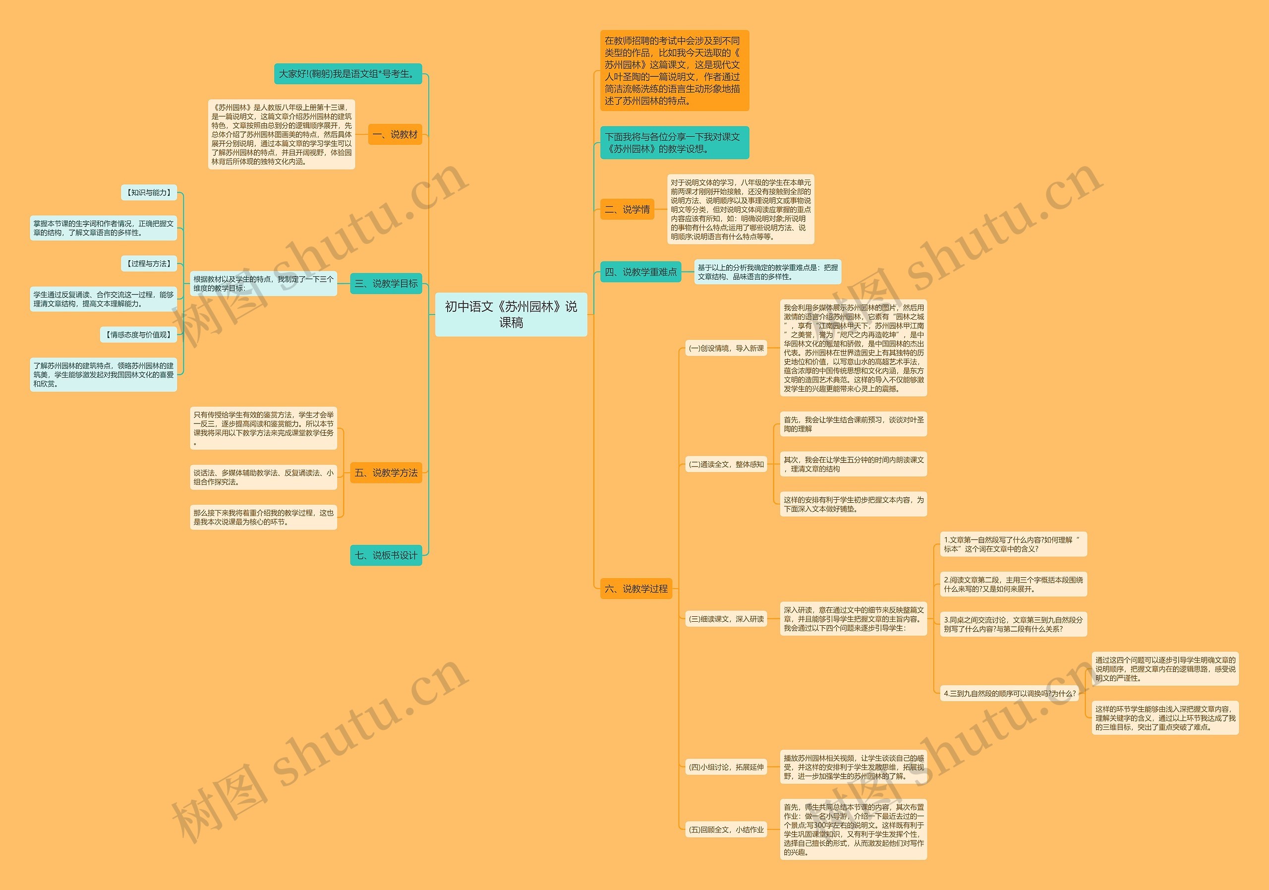 初中语文《苏州园林》说课稿思维导图