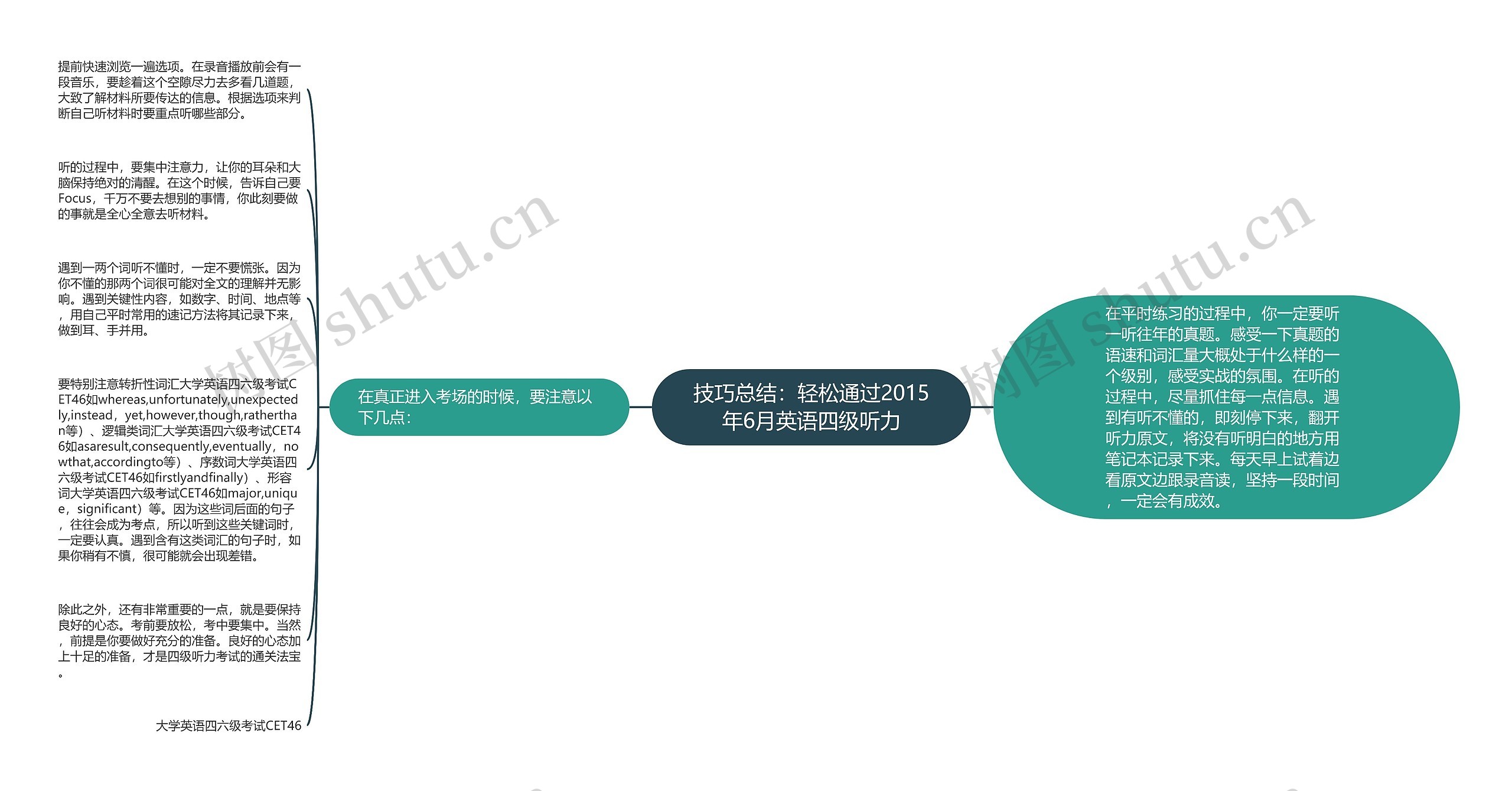 技巧总结：轻松通过2015年6月英语四级听力思维导图