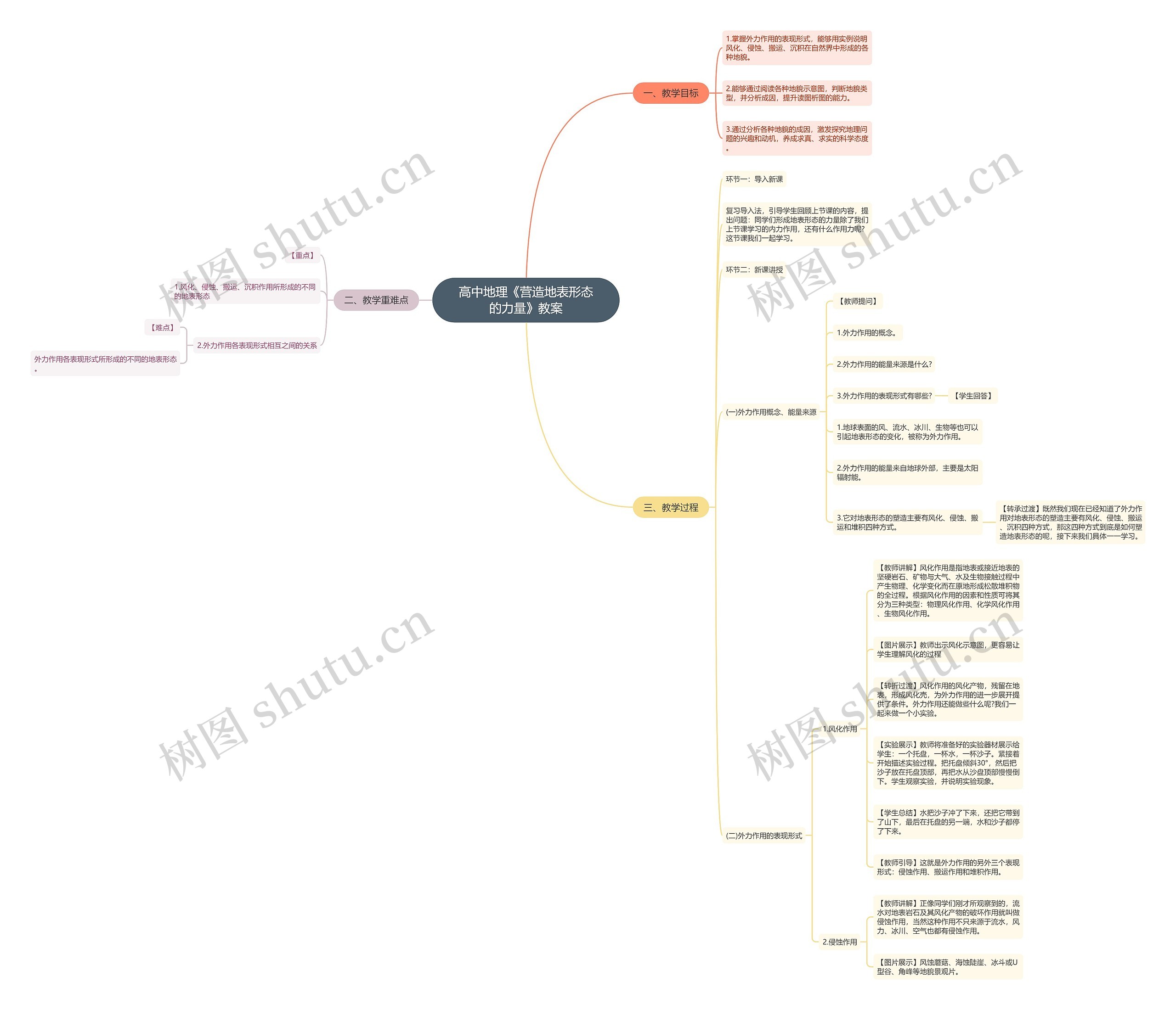 高中地理《营造地表形态的力量》教案思维导图