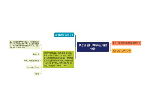 关于丙酮反倾销案延期的公告