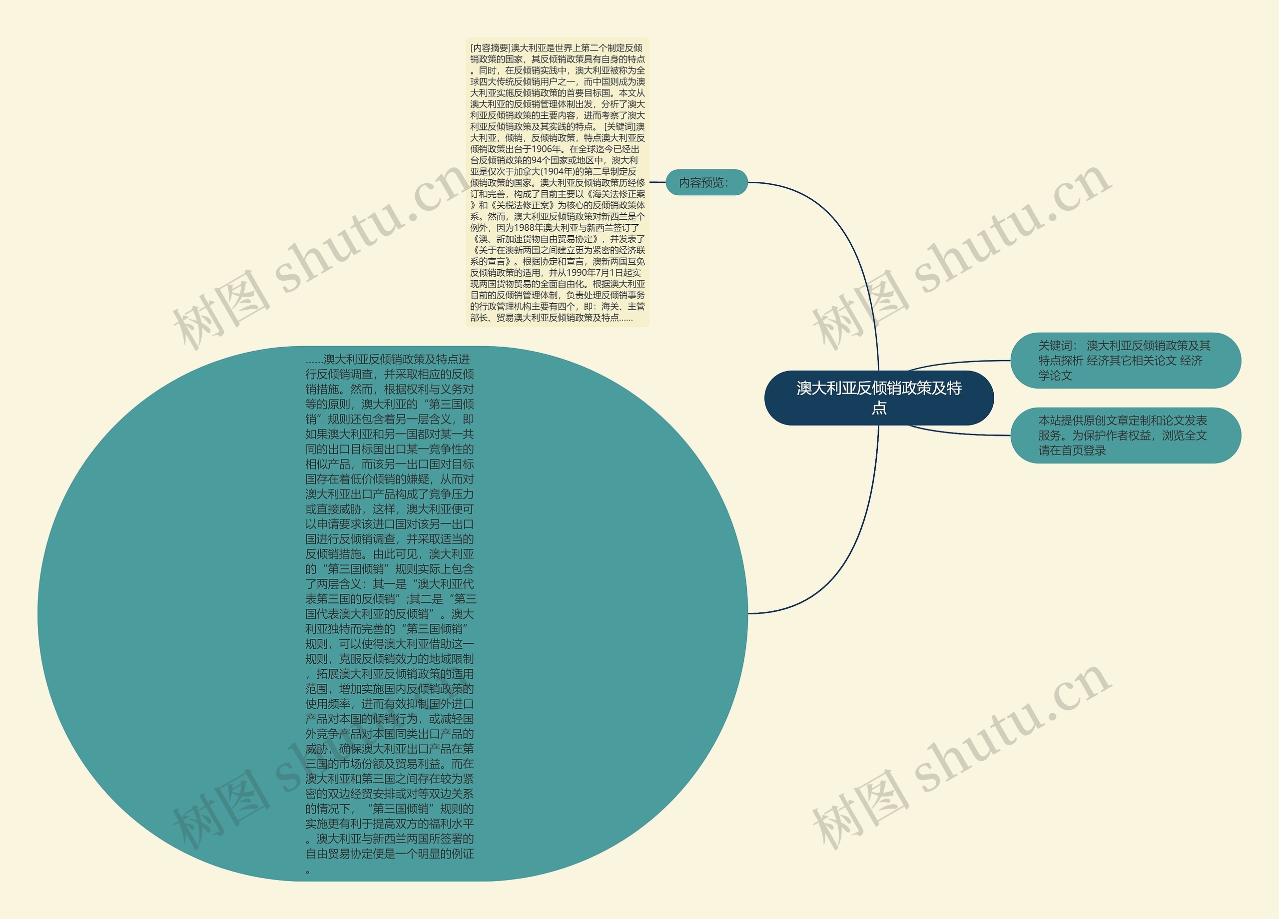 澳大利亚反倾销政策及特点思维导图
