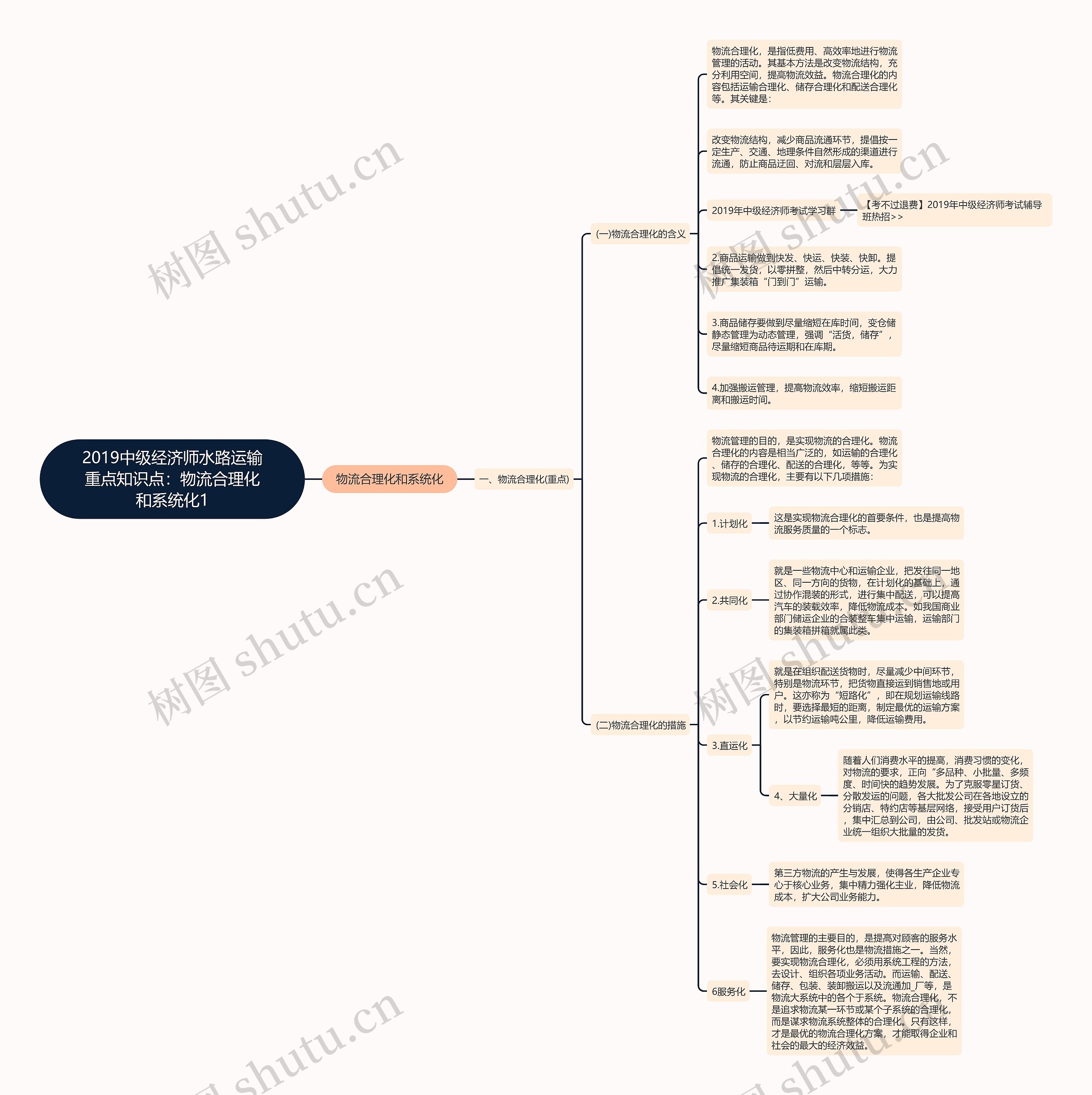 2019中级经济师水路运输重点知识点：物流合理化和系统化1
