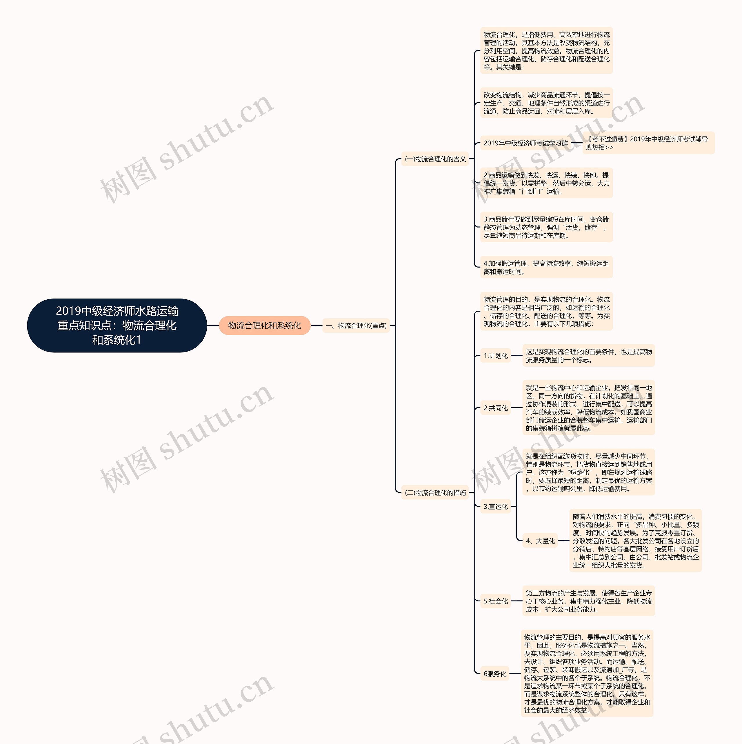 2019中级经济师水路运输重点知识点：物流合理化和系统化1思维导图