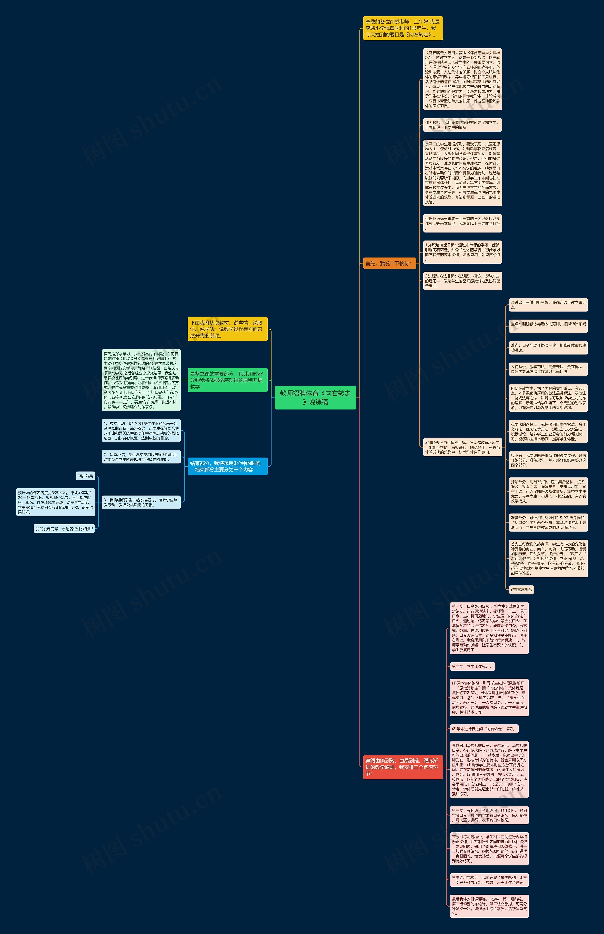 教师招聘体育《向右转走》说课稿思维导图