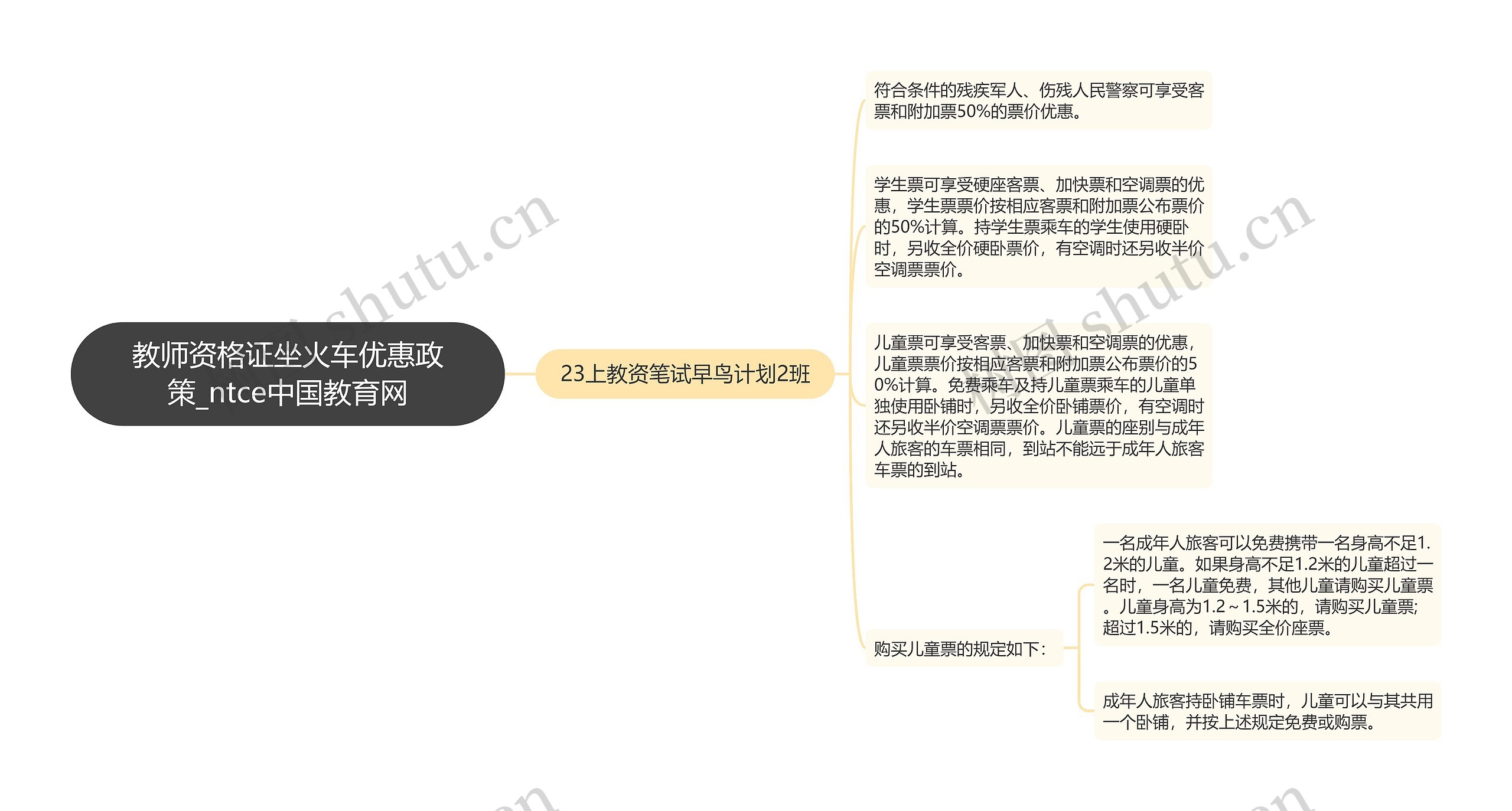教师资格证坐火车优惠政策_ntce中国教育网