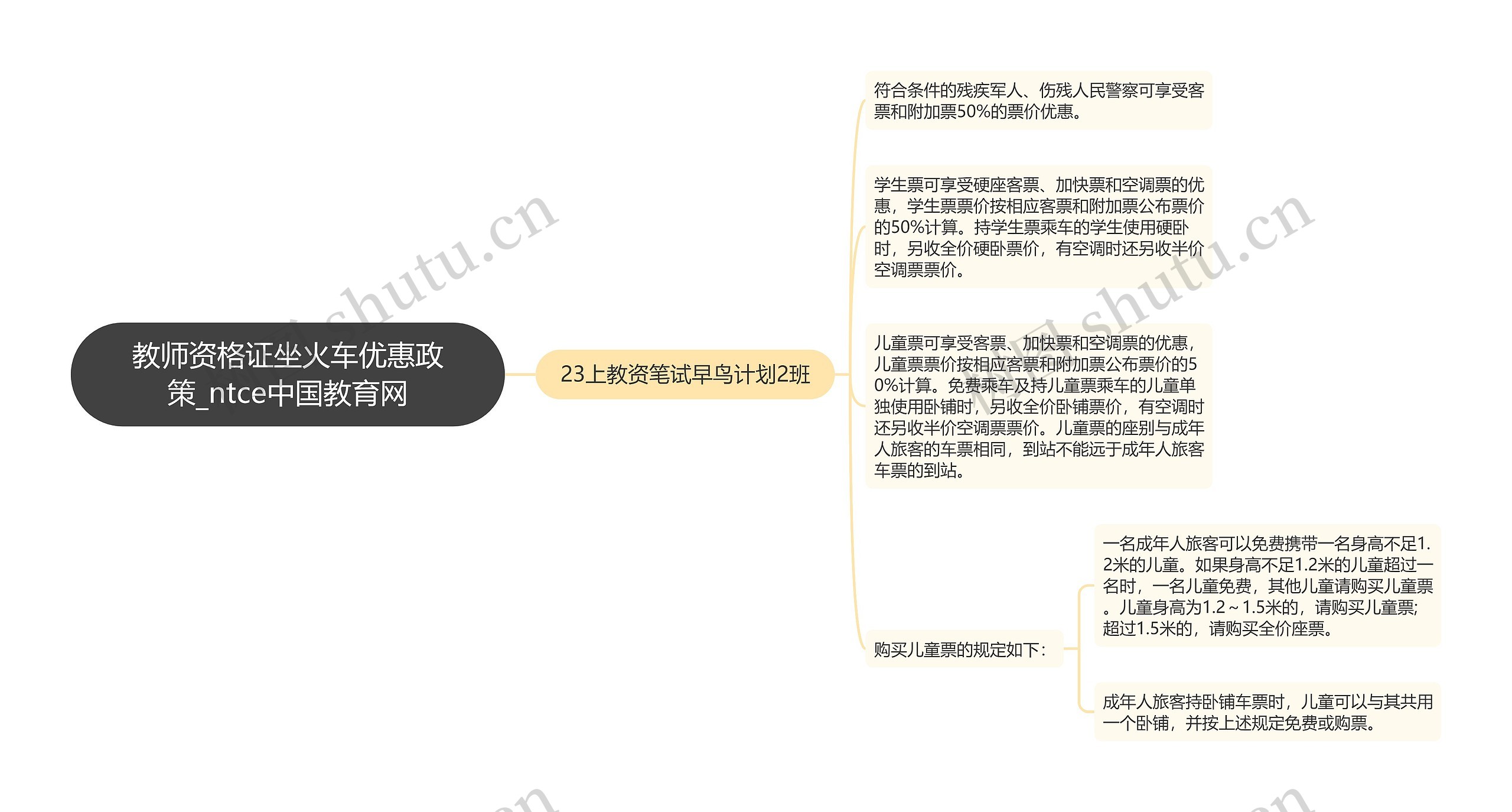 教师资格证坐火车优惠政策_ntce中国教育网思维导图