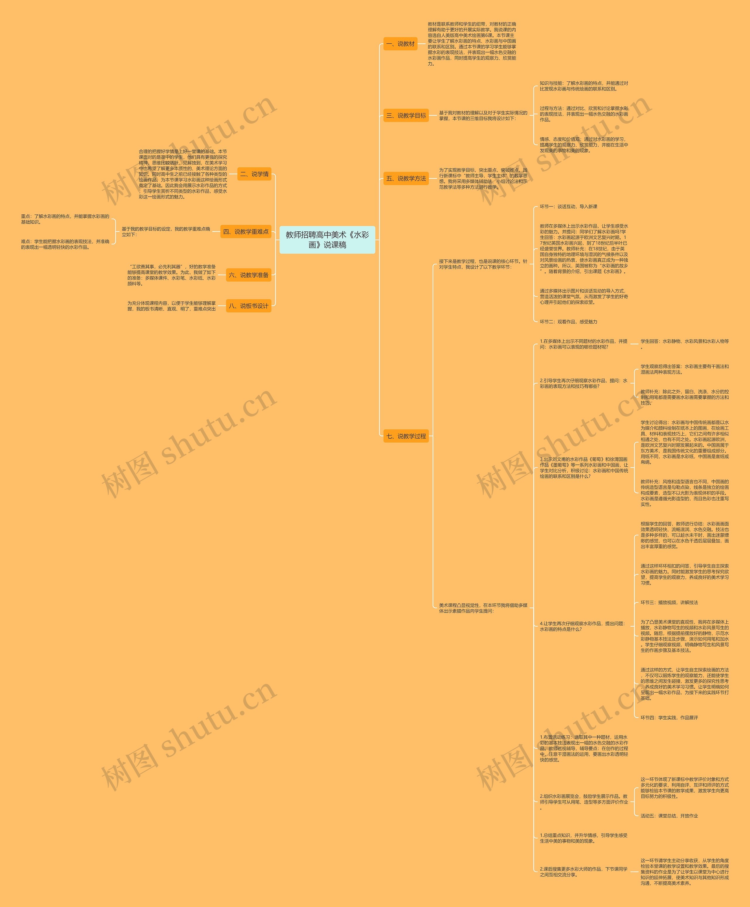 教师招聘高中美术《水彩画》说课稿思维导图
