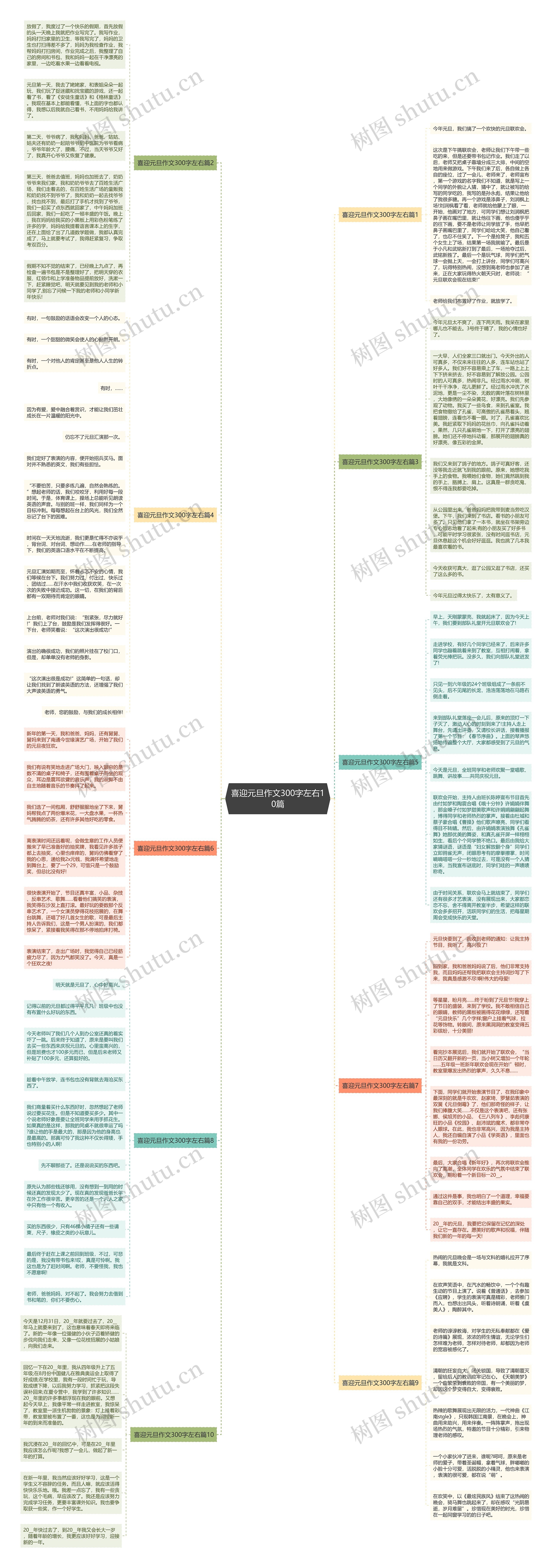 喜迎元旦作文300字左右10篇思维导图