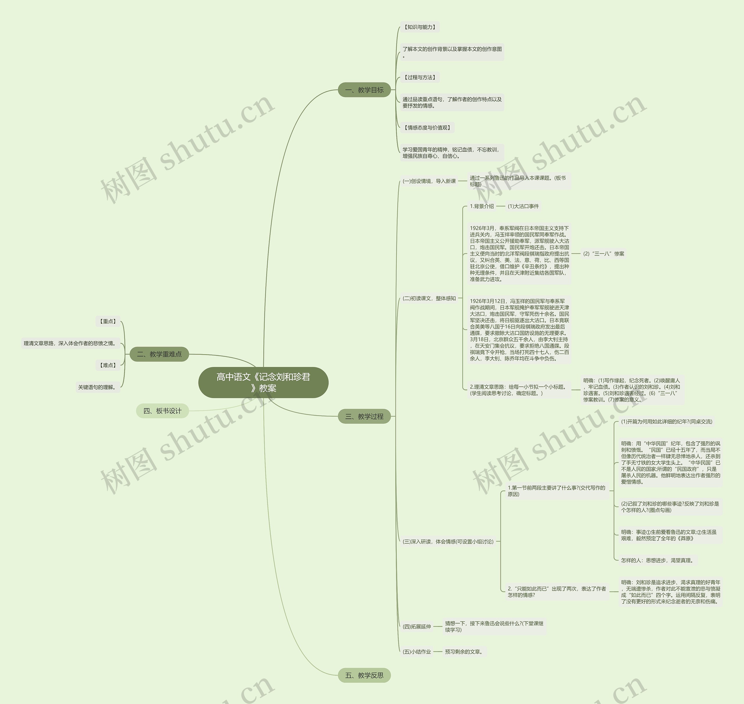 高中语文《记念刘和珍君》教案思维导图