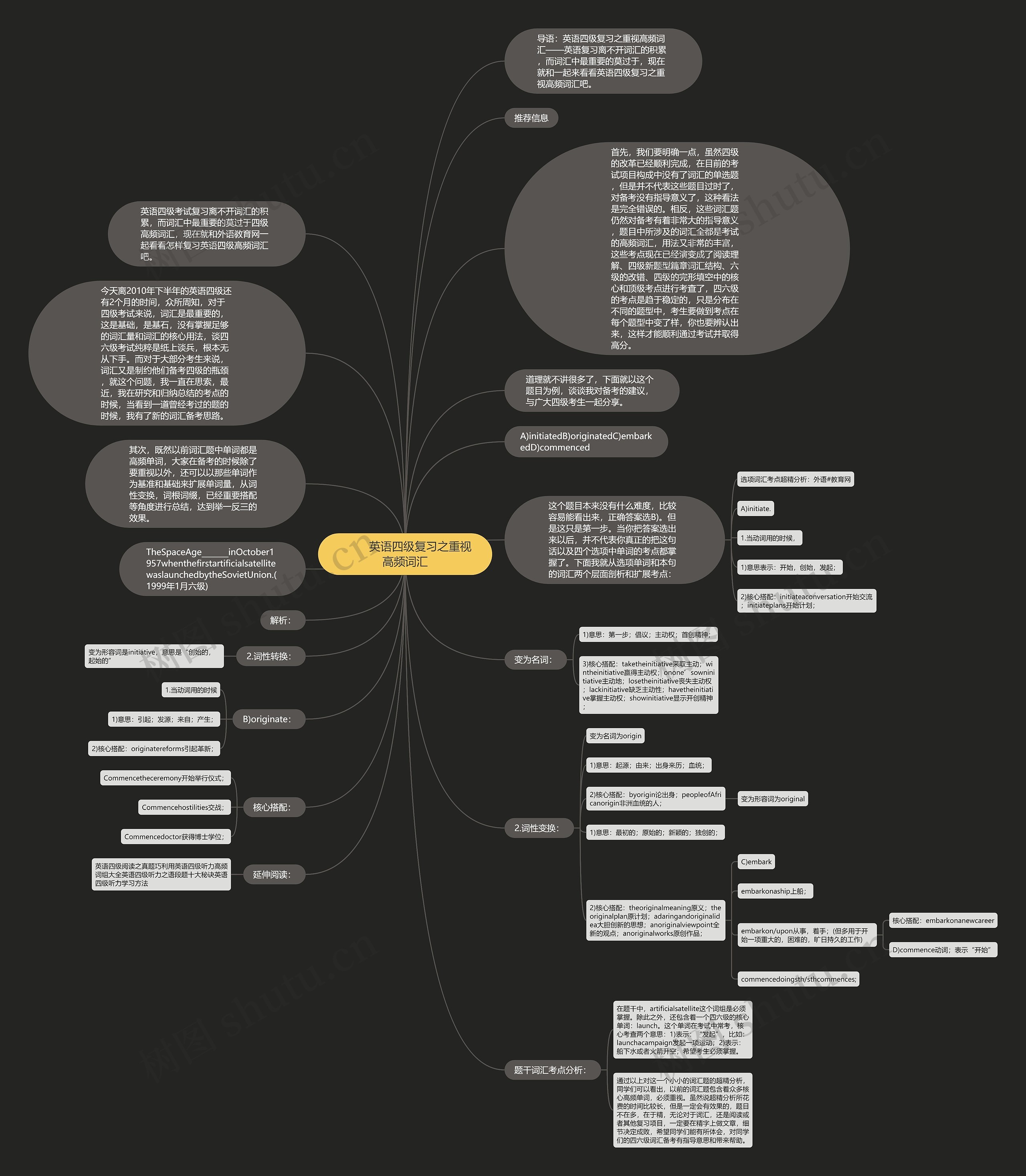         	英语四级复习之重视高频词汇思维导图