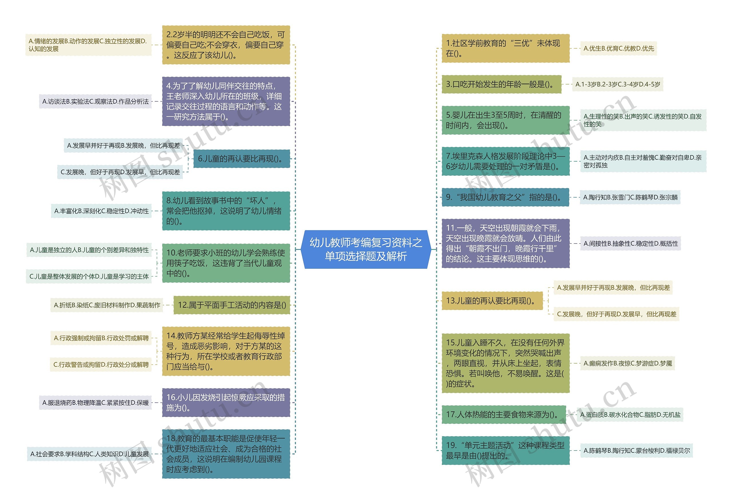 幼儿教师考编复习资料之单项选择题及解析思维导图