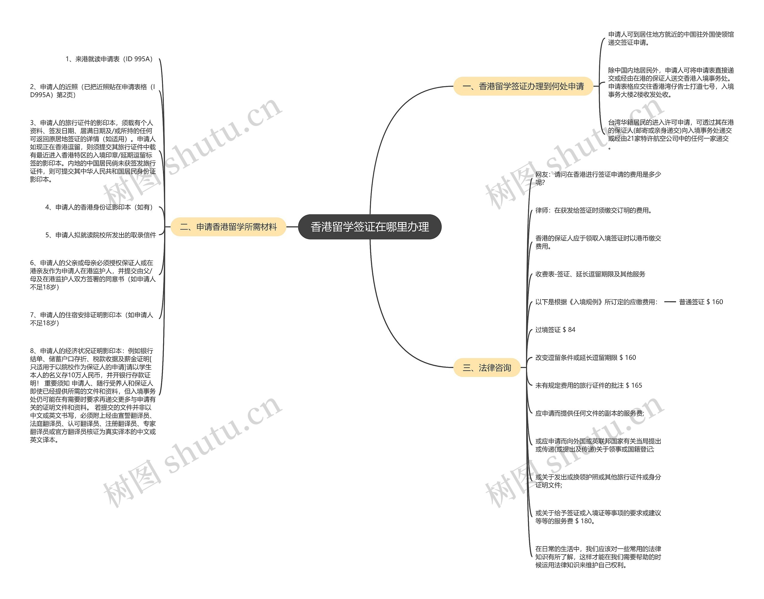香港留学签证在哪里办理思维导图