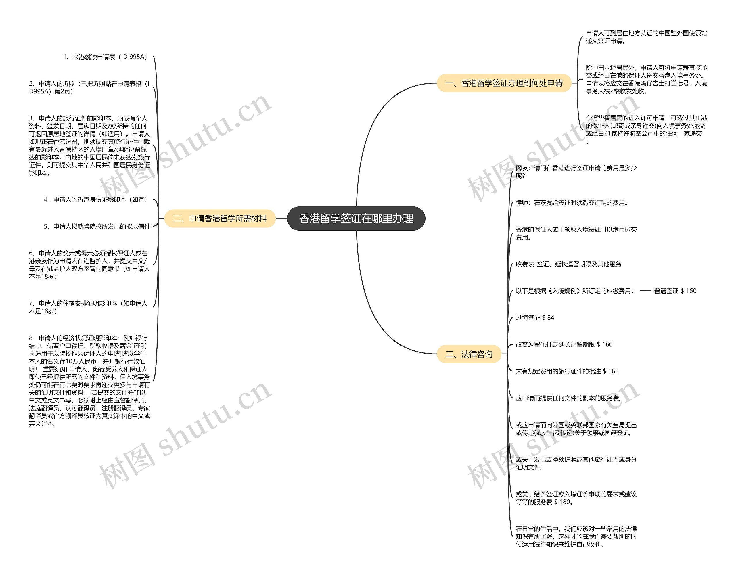 香港留学签证在哪里办理 香港留学签证在哪里办理