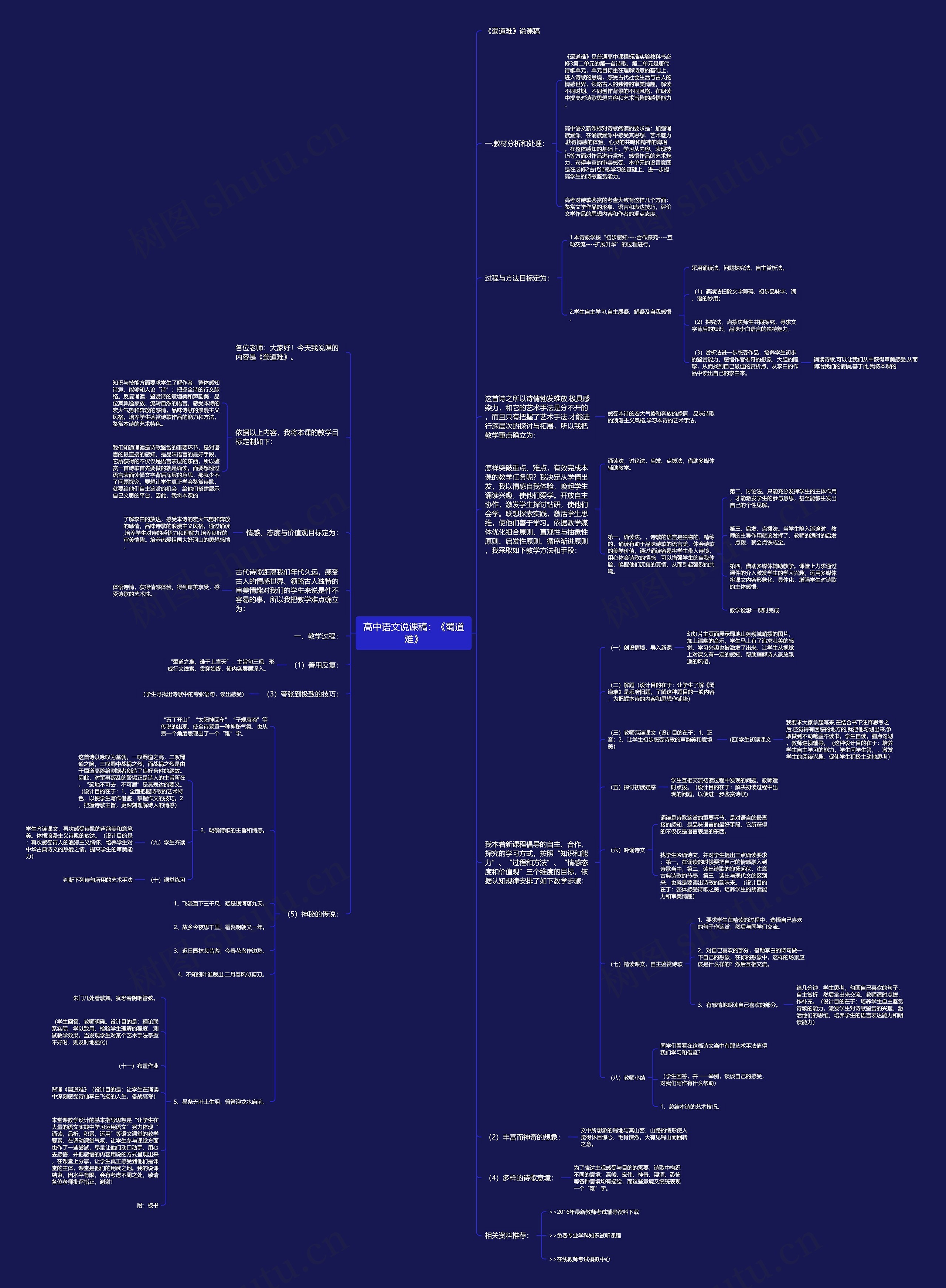 高中语文说课稿：《蜀道难》思维导图