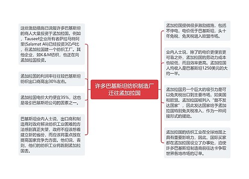 许多巴基斯坦纺织制造厂迁往孟加拉国