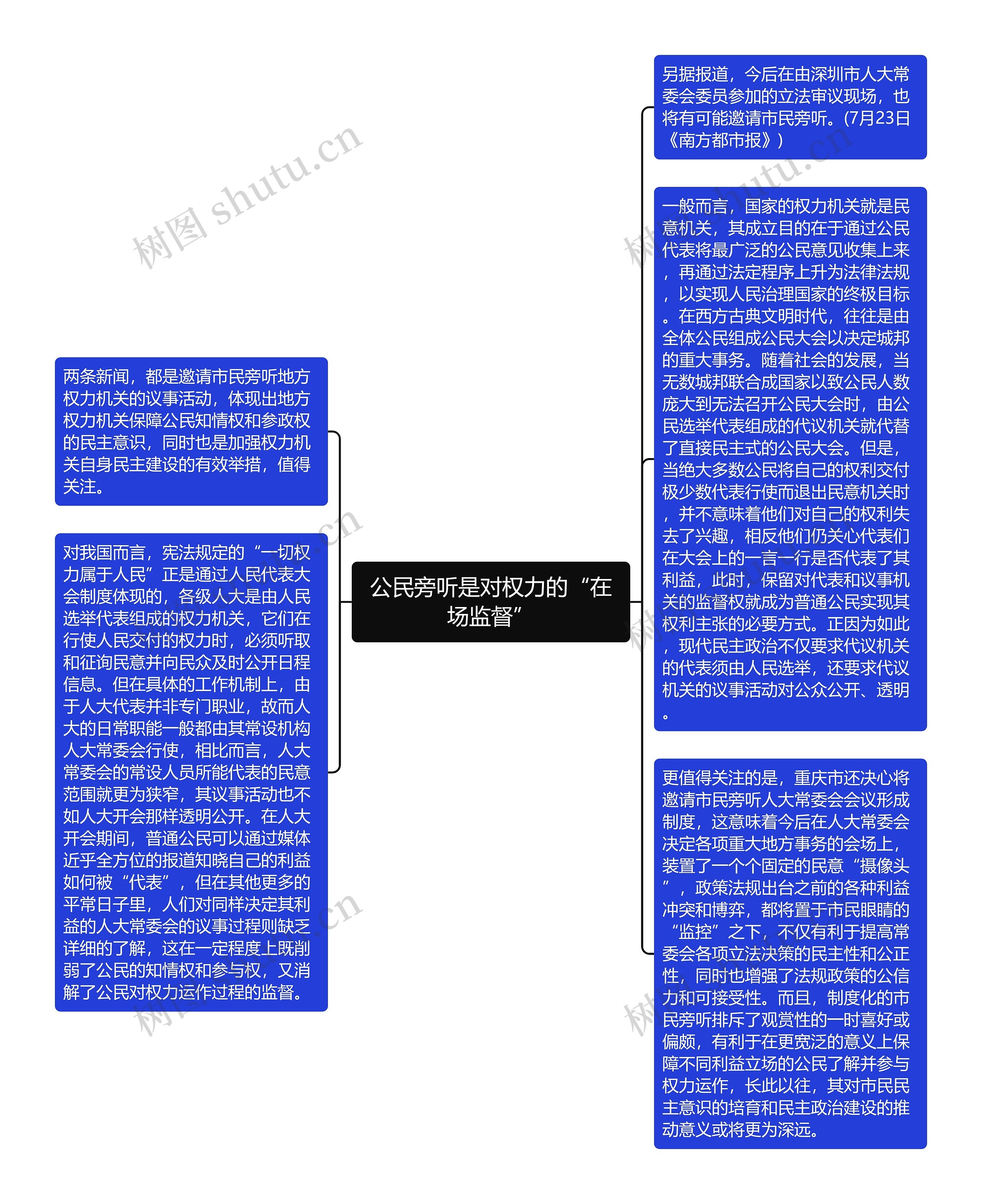 公民旁听是对权力的“在场监督”思维导图