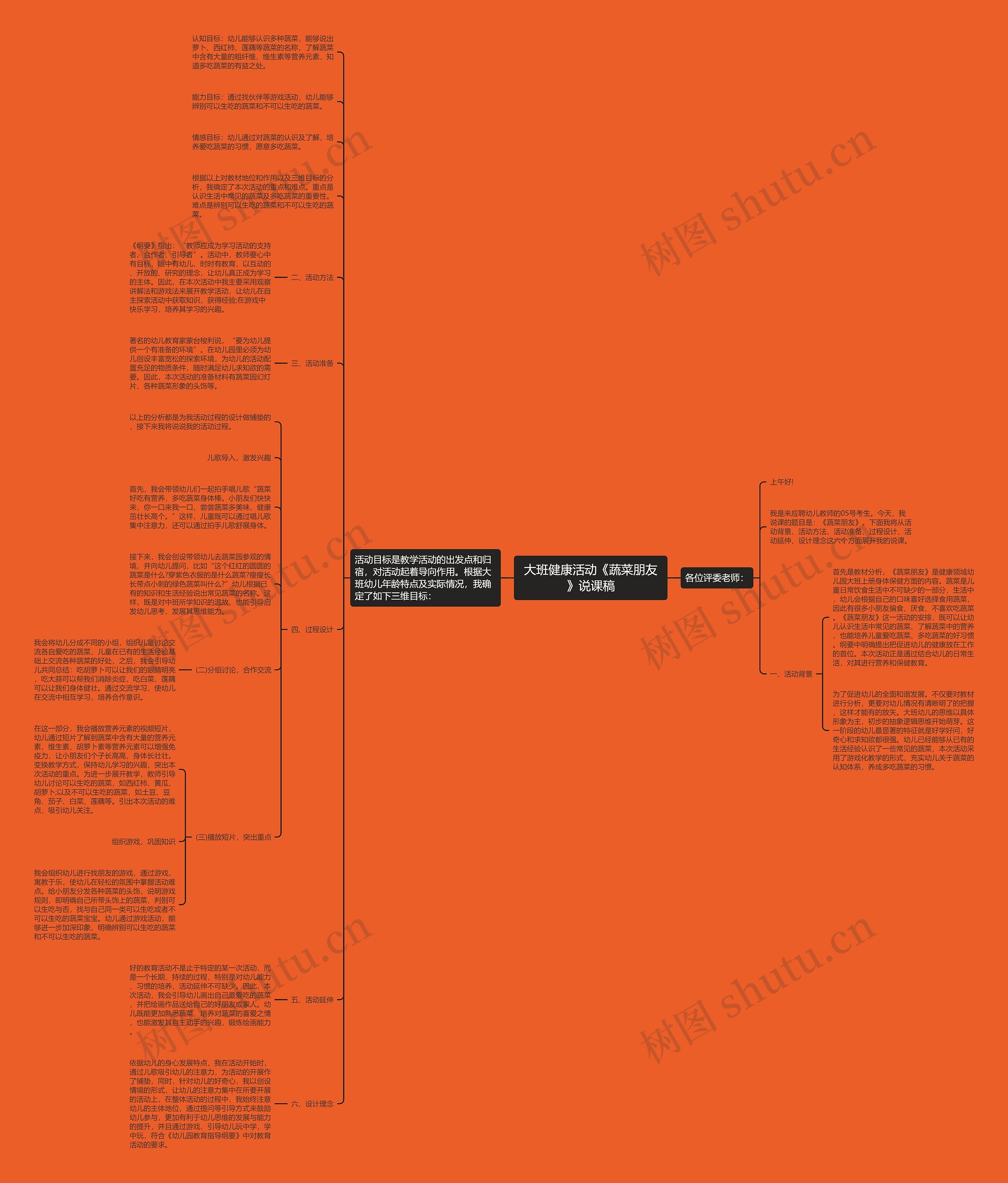 大班健康活动《蔬菜朋友》说课稿思维导图