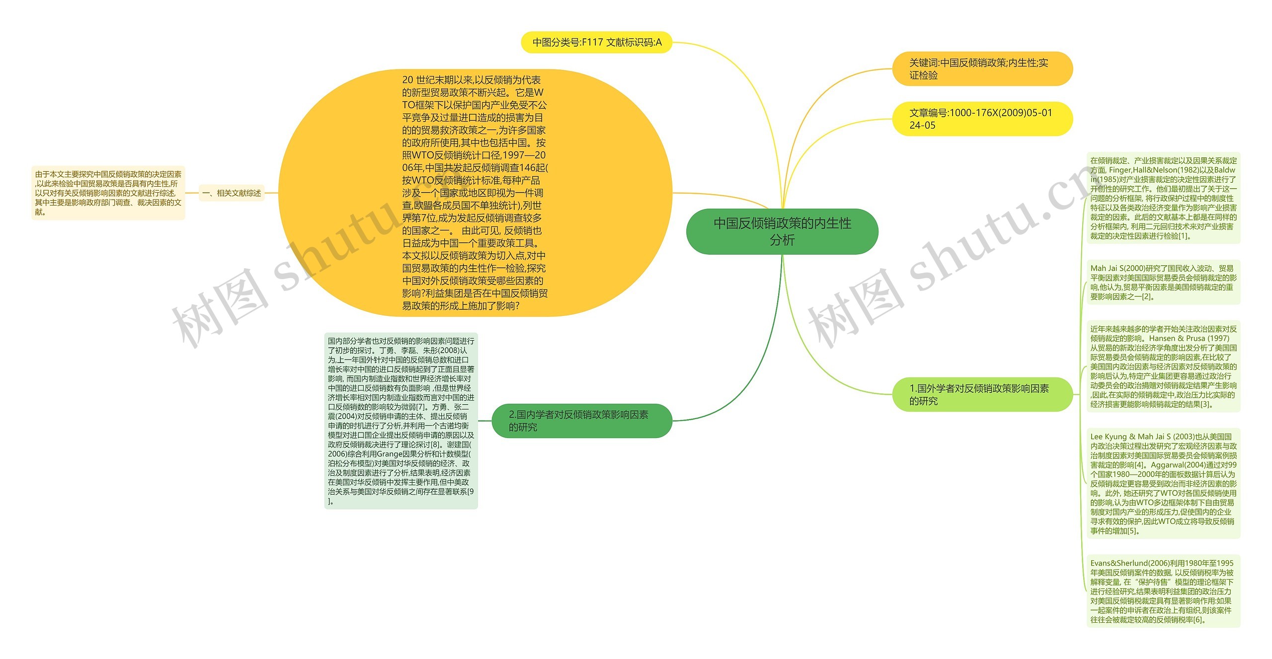 中国反倾销政策的内生性分析