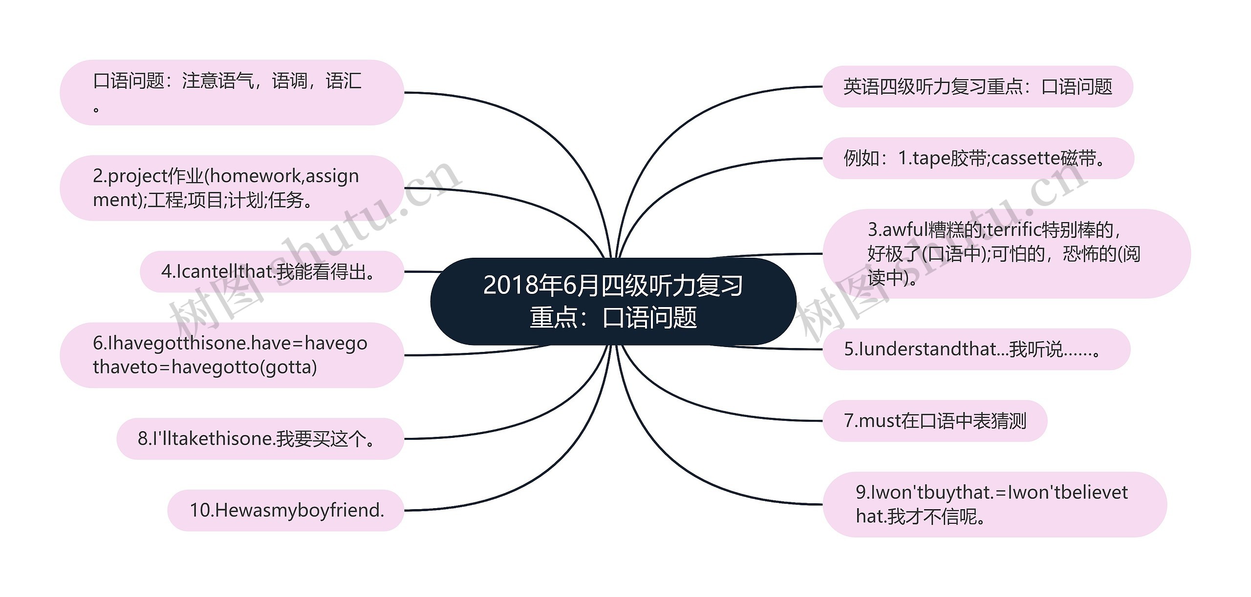 2018年6月四级听力复习重点:口语问题 2018年6月四级听力复习重点:口语问题