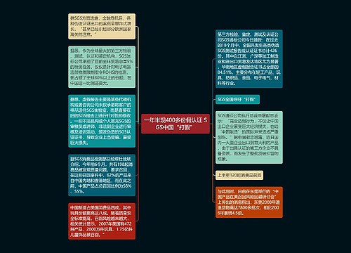 一年半现400多份假认证 SGS中国“打假”