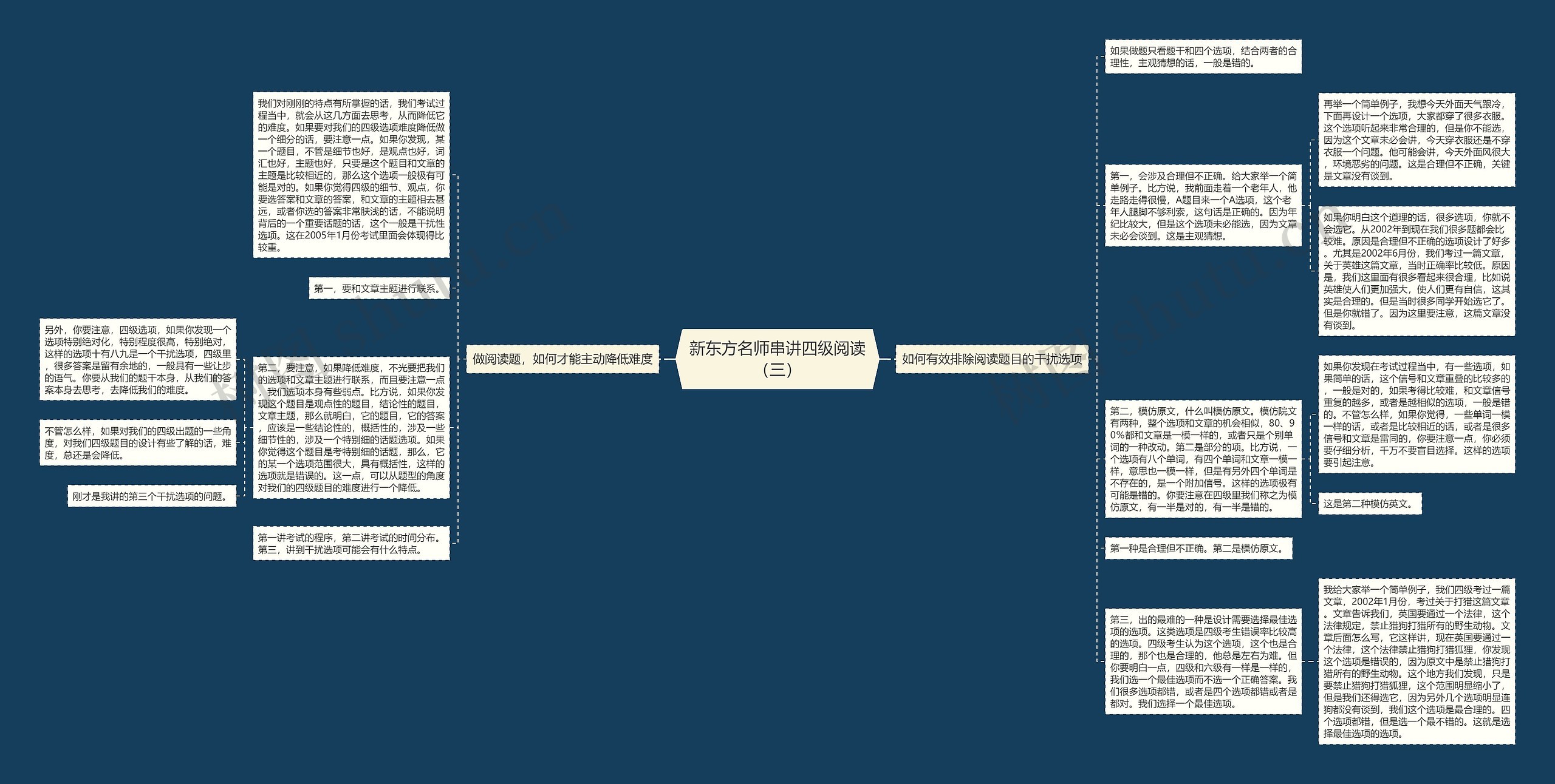 新东方名师串讲四级阅读（三）思维导图