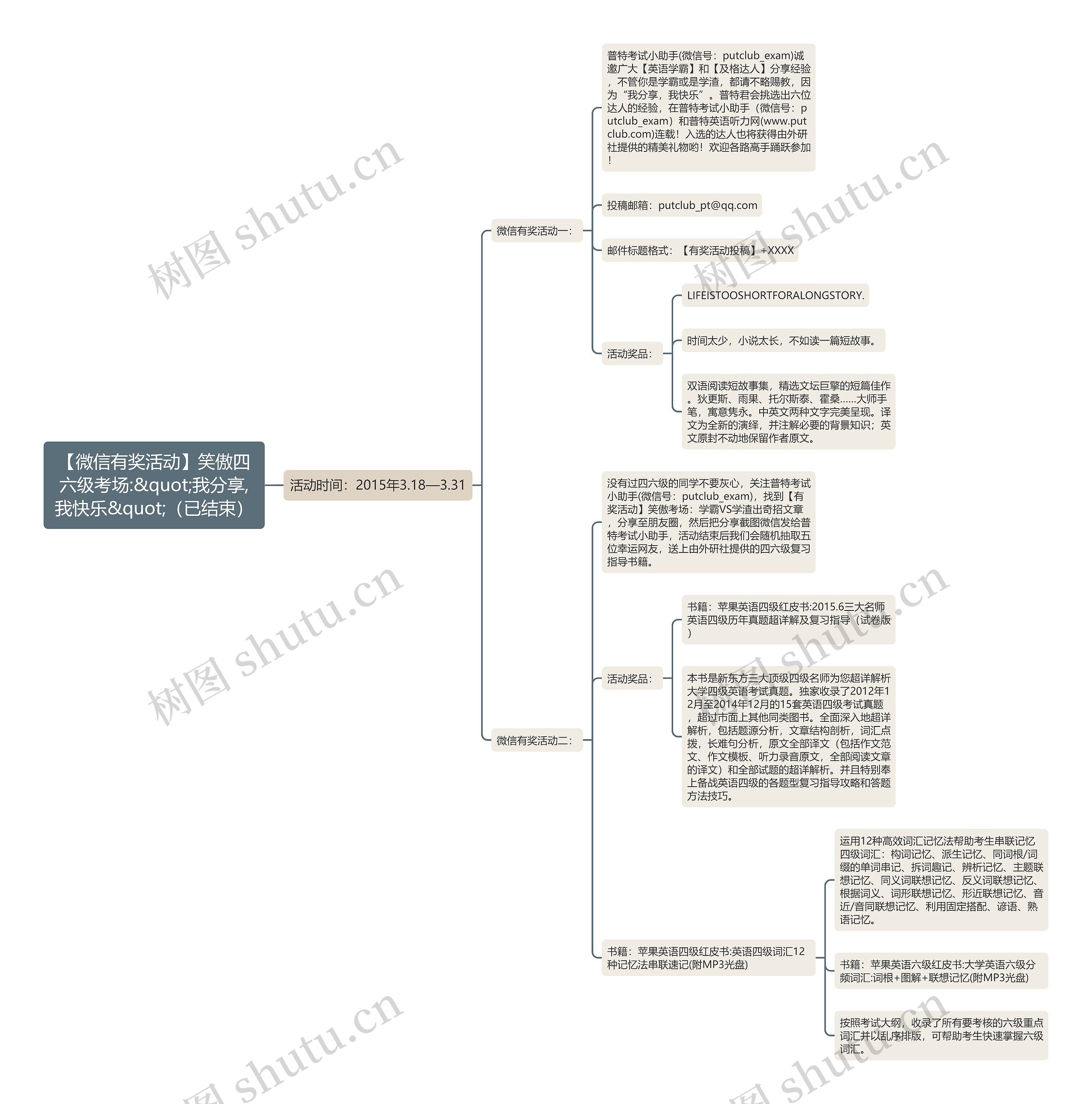 【微信有奖活动】笑傲四六级考场:&quot;我分享,我快乐&quot;（已结束）思维导图