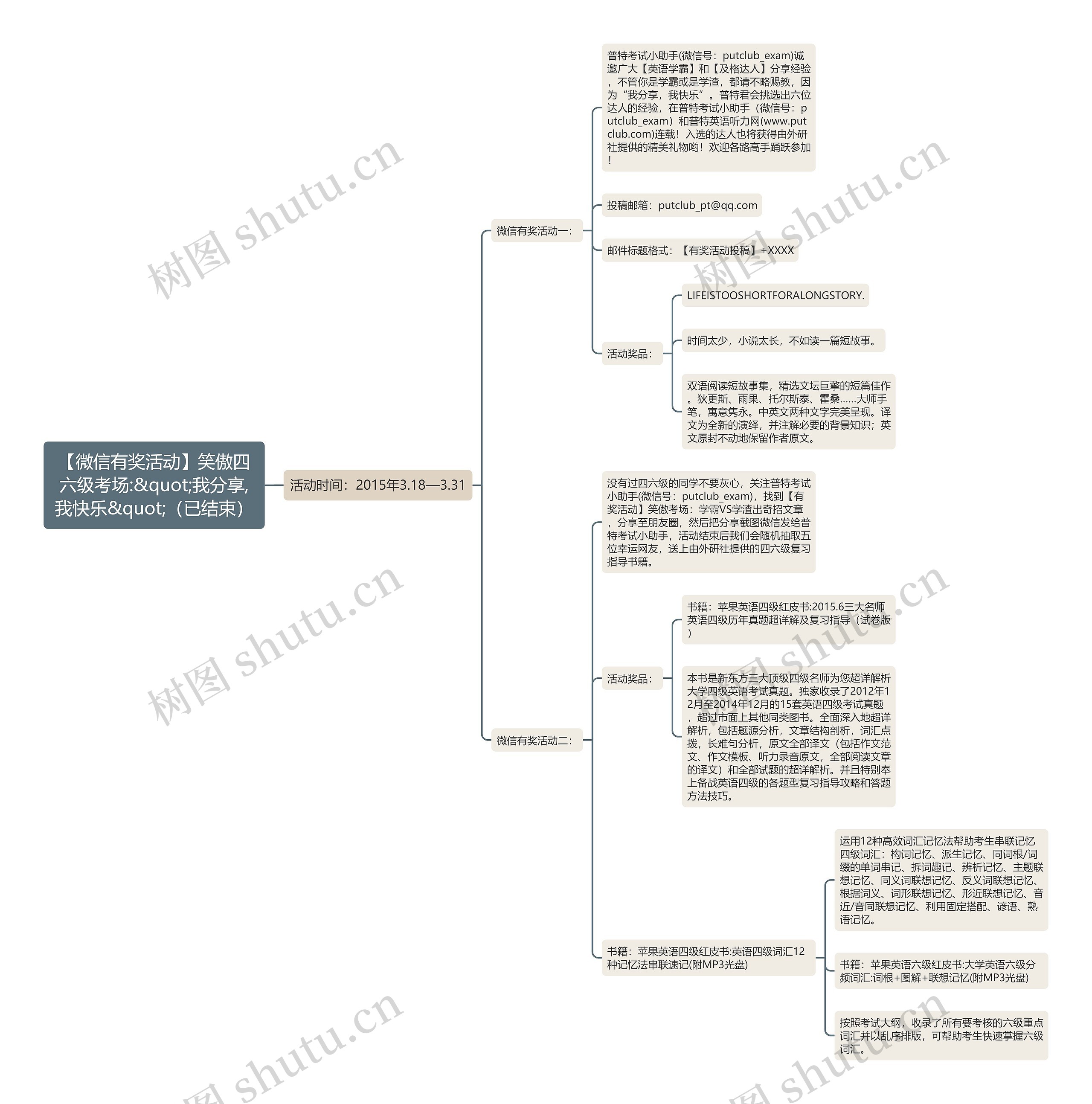 【微信有奖活动】笑傲四六级考场:"我分享,我快乐"(已结束) 【微信有奖活动】笑傲四六级考场:"我分享,我快乐"(已结束)
