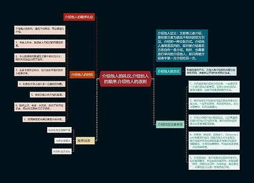 介绍他人的礼仪,介绍他人的顺序,介绍他人的原则