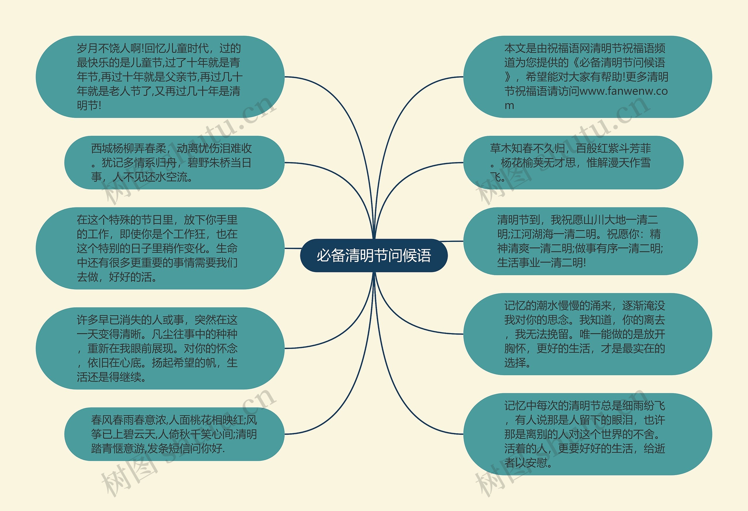 必备清明节问候语