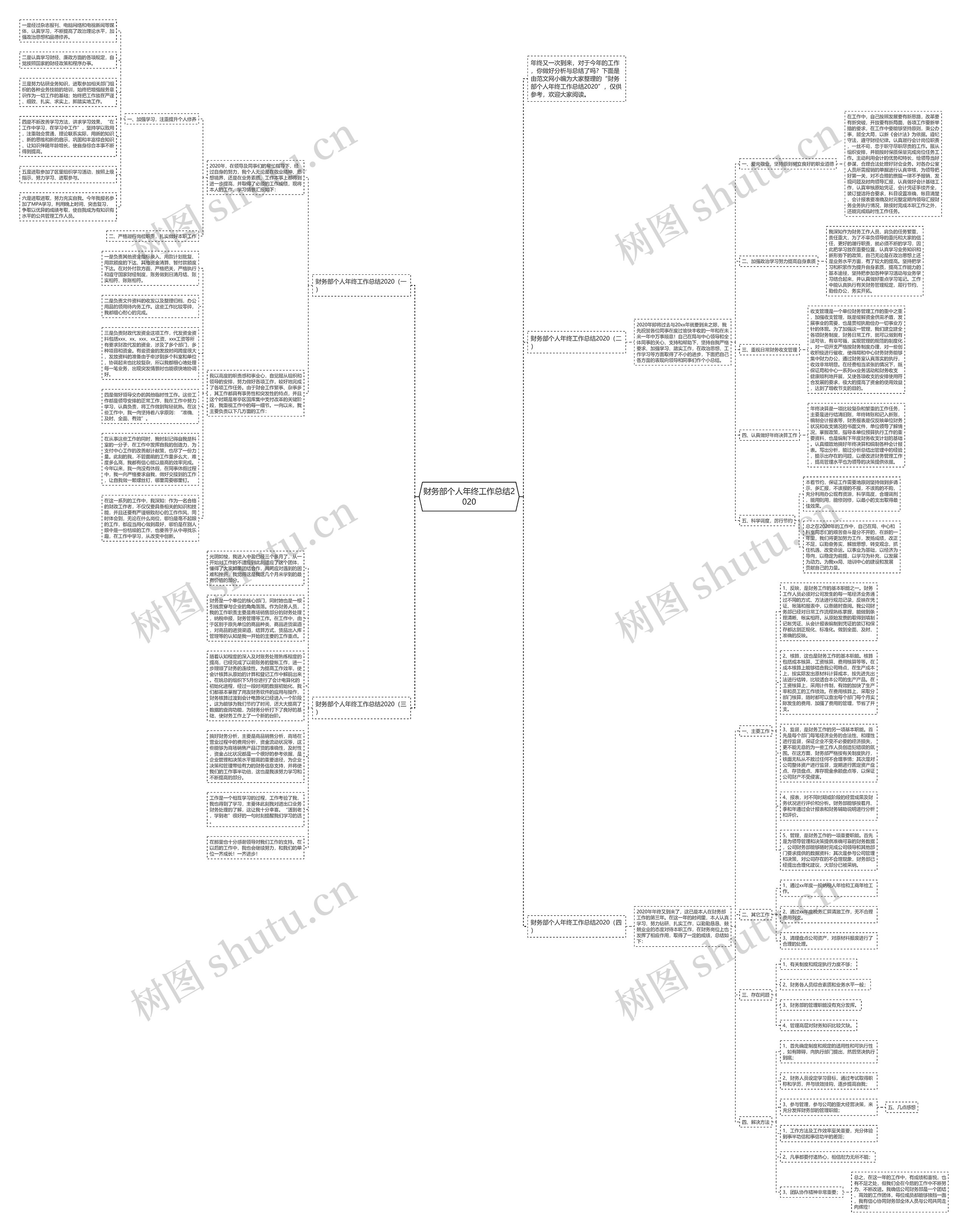 财务部个人年终工作总结2020