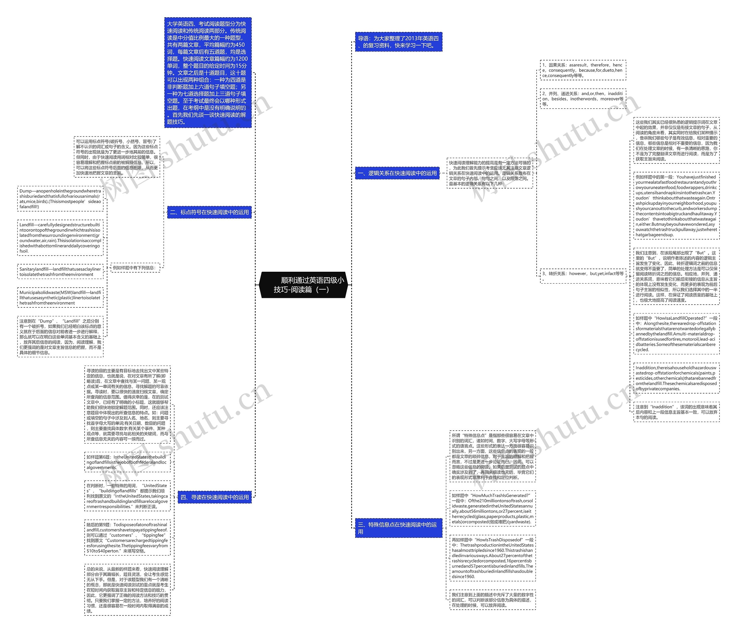         	顺利通过英语四级小技巧-阅读篇（一）思维导图
