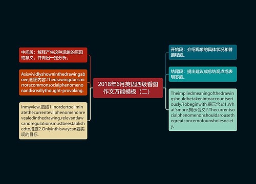 2018年6月英语四级看图作文万能模板（二）