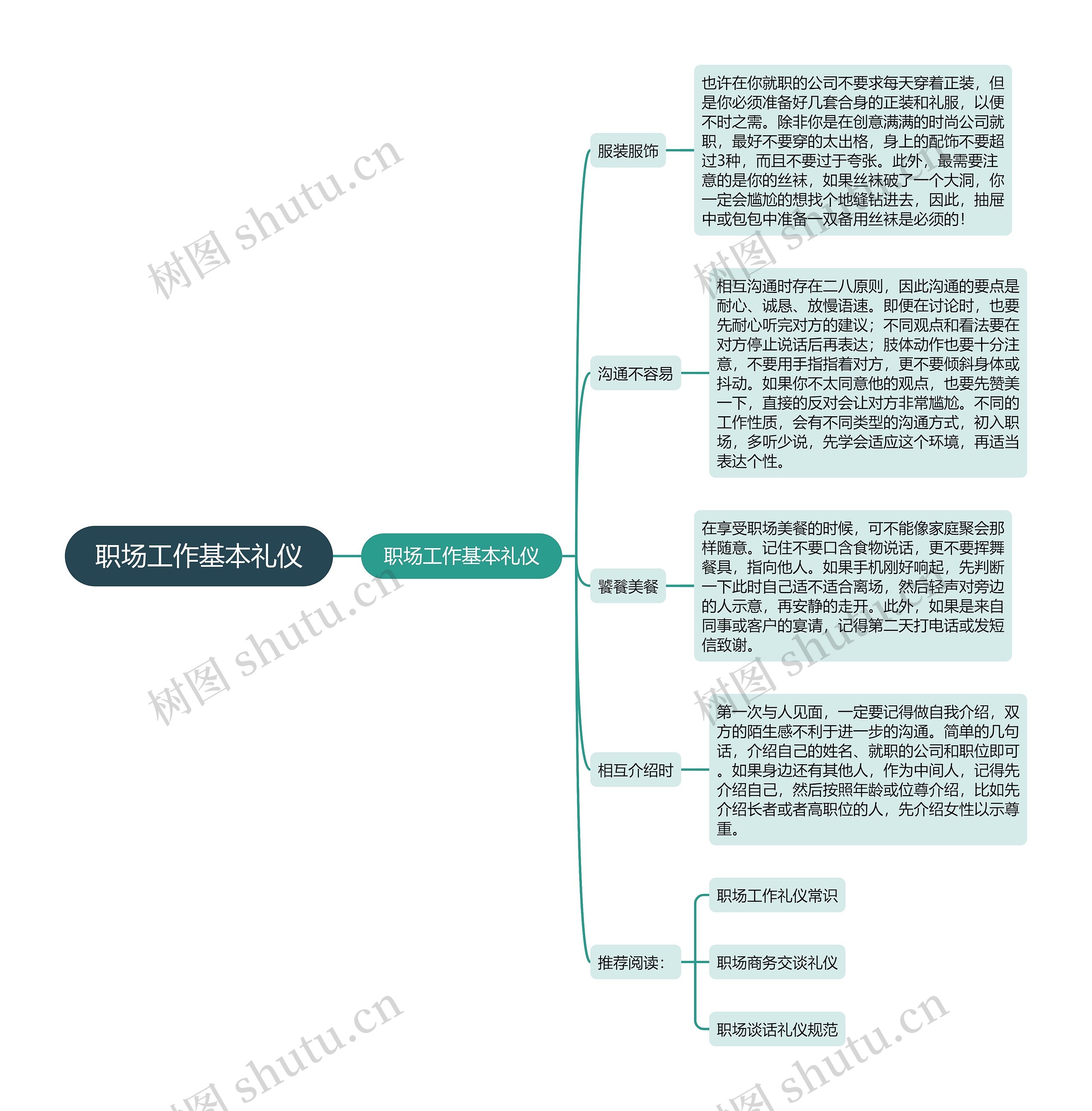 职场工作基本礼仪