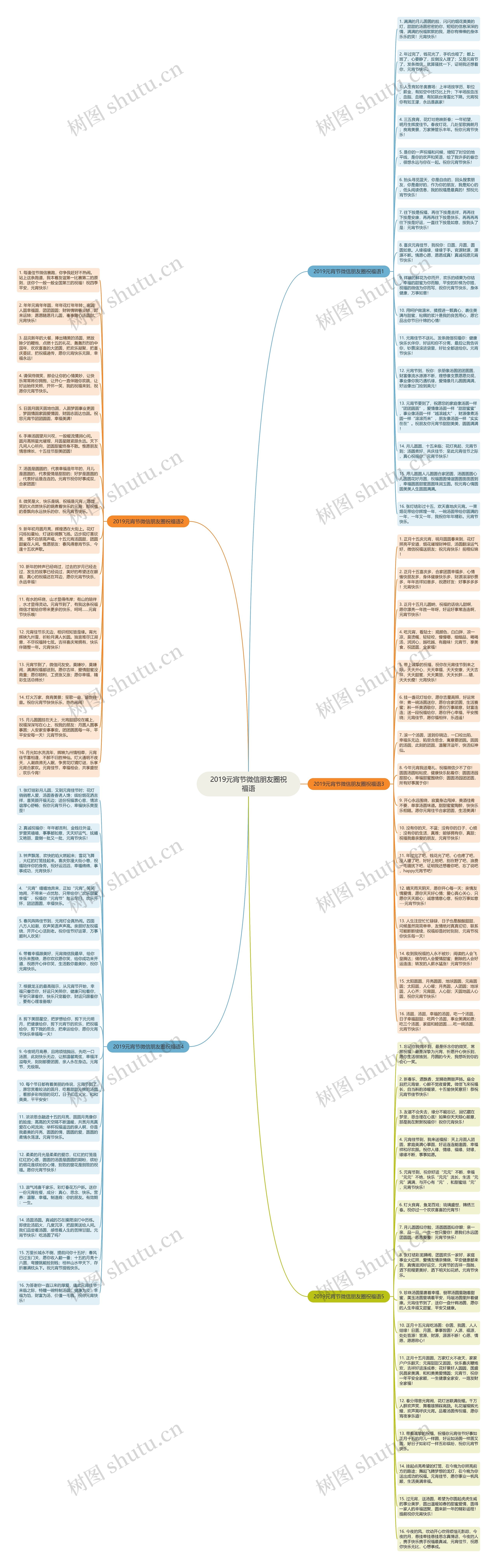 2019元宵节微信朋友圈祝福语思维导图