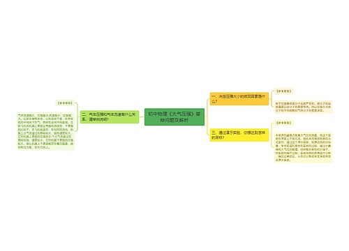 初中物理《大气压强》答辩问题及解析