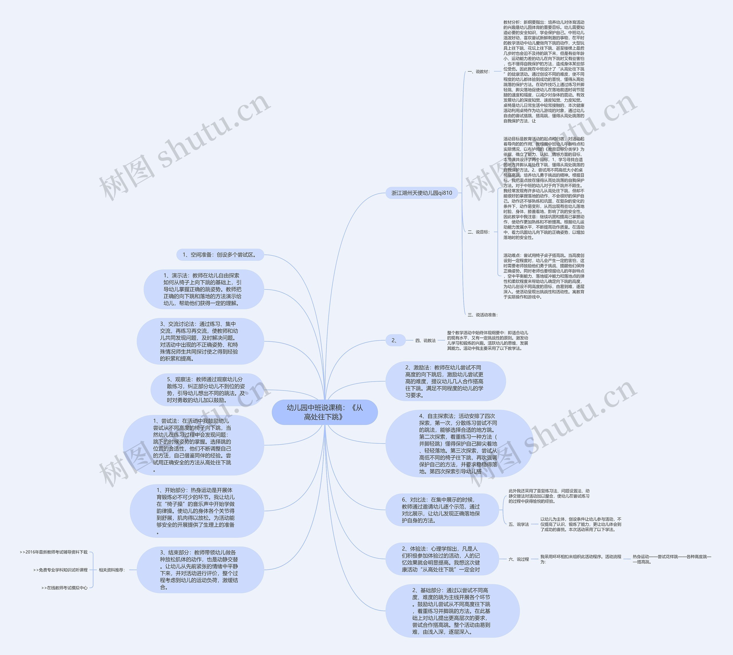 幼儿园中班说课稿：《从高处往下跳》思维导图