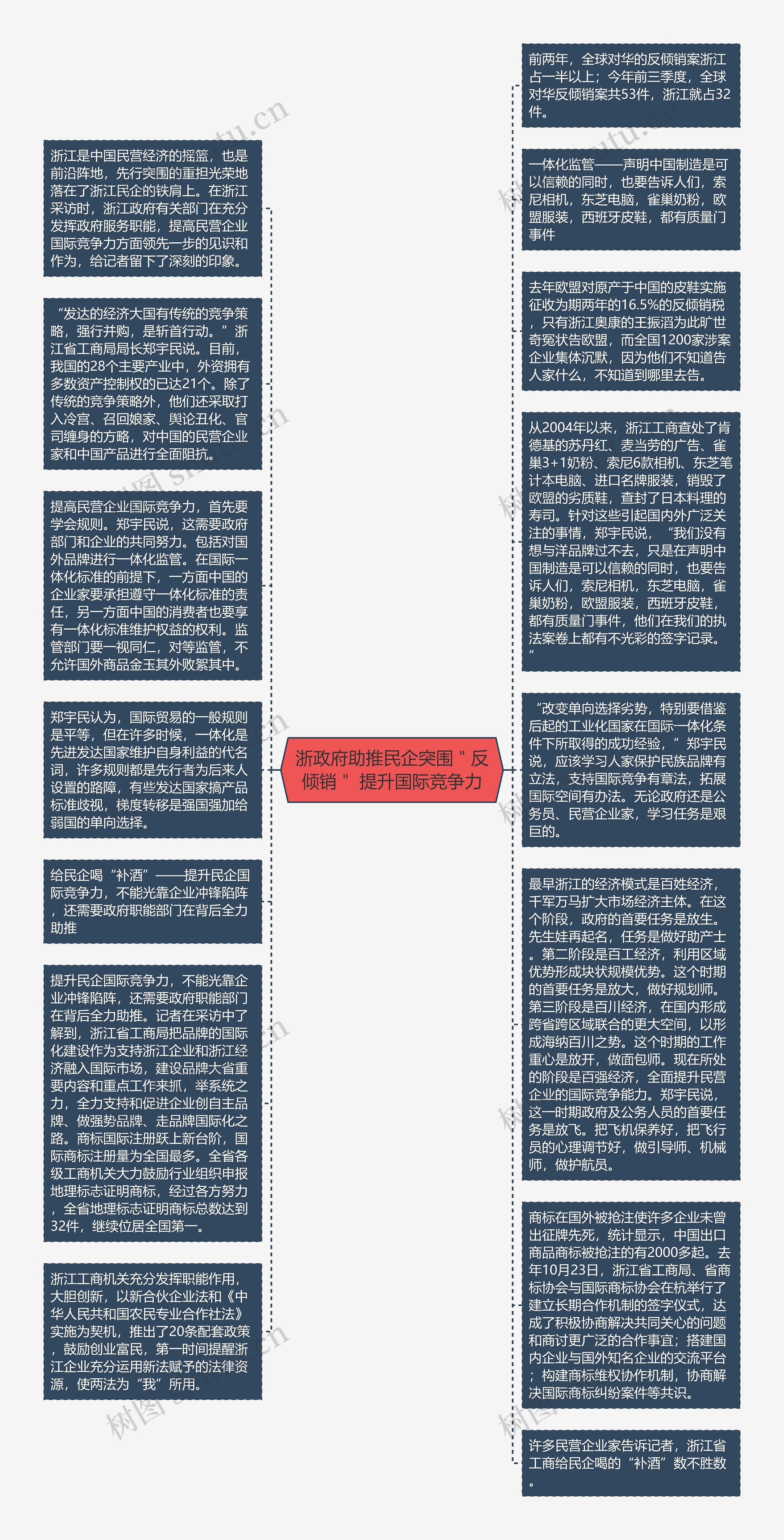 浙政府助推民企突围＂反倾销＂ 提升国际竞争力