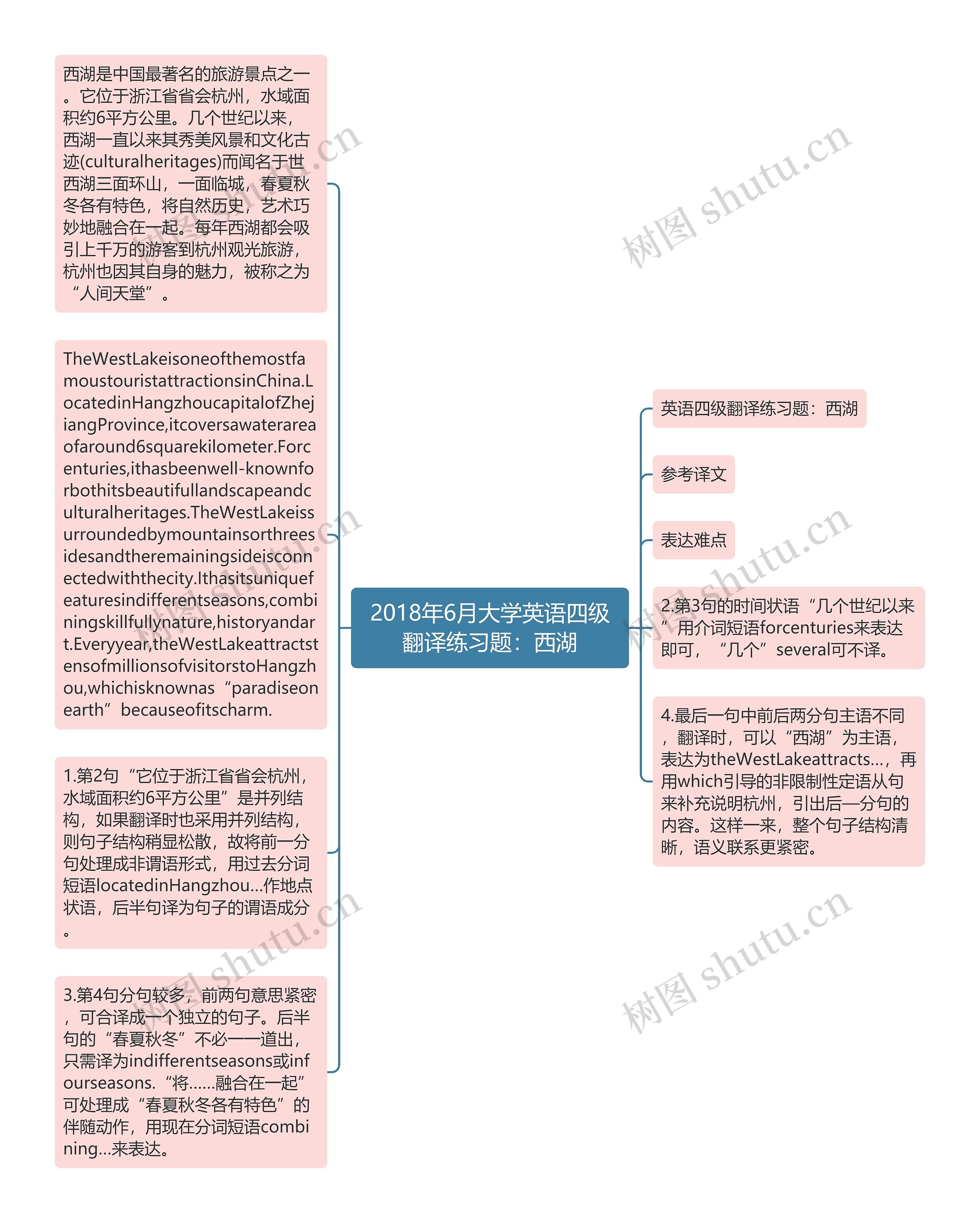 2018年6月大学英语四级翻译练习题：西湖思维导图