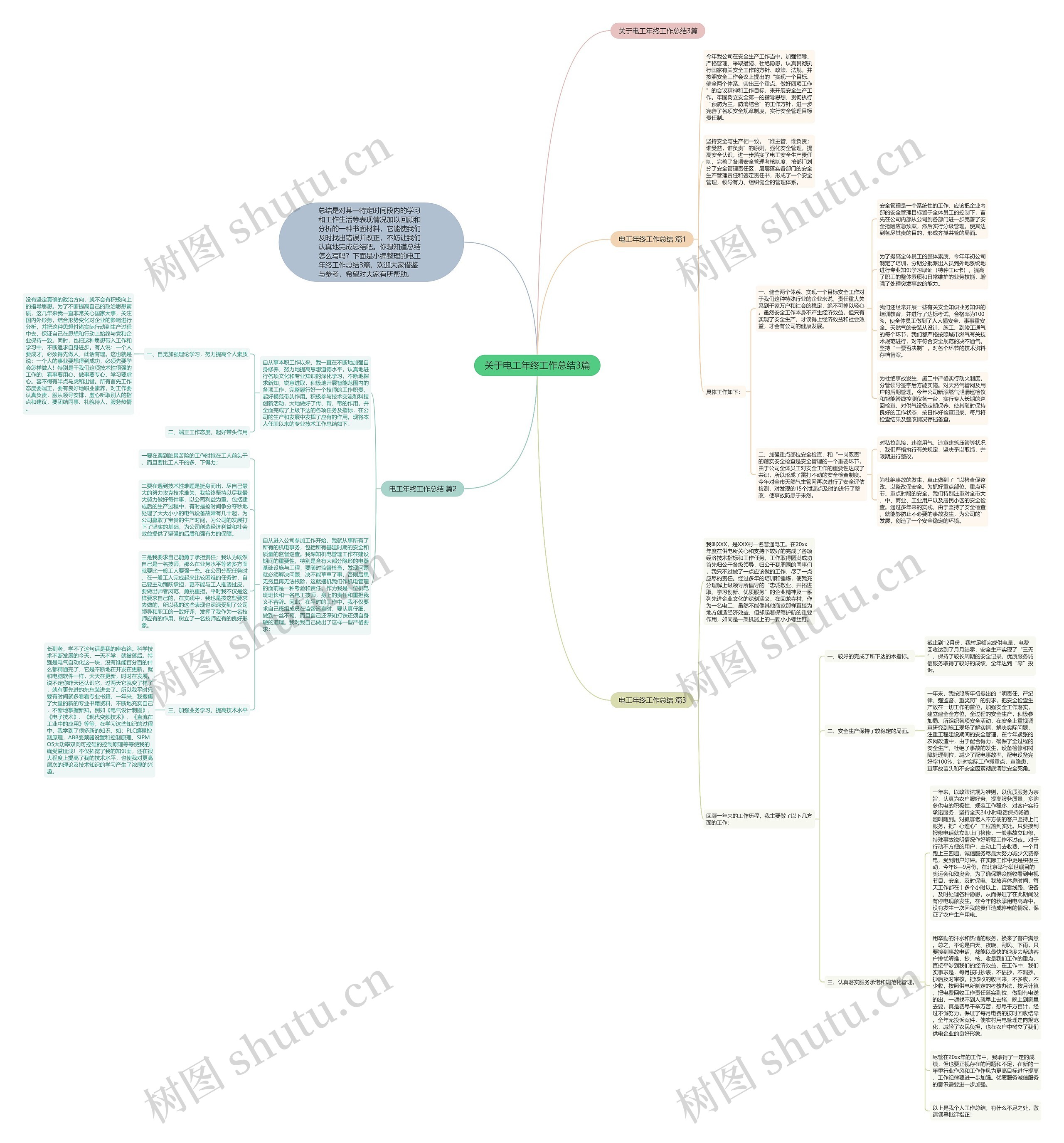 关于电工年终工作总结3篇思维导图高清图 关于电工年终工作总结3篇思维导图